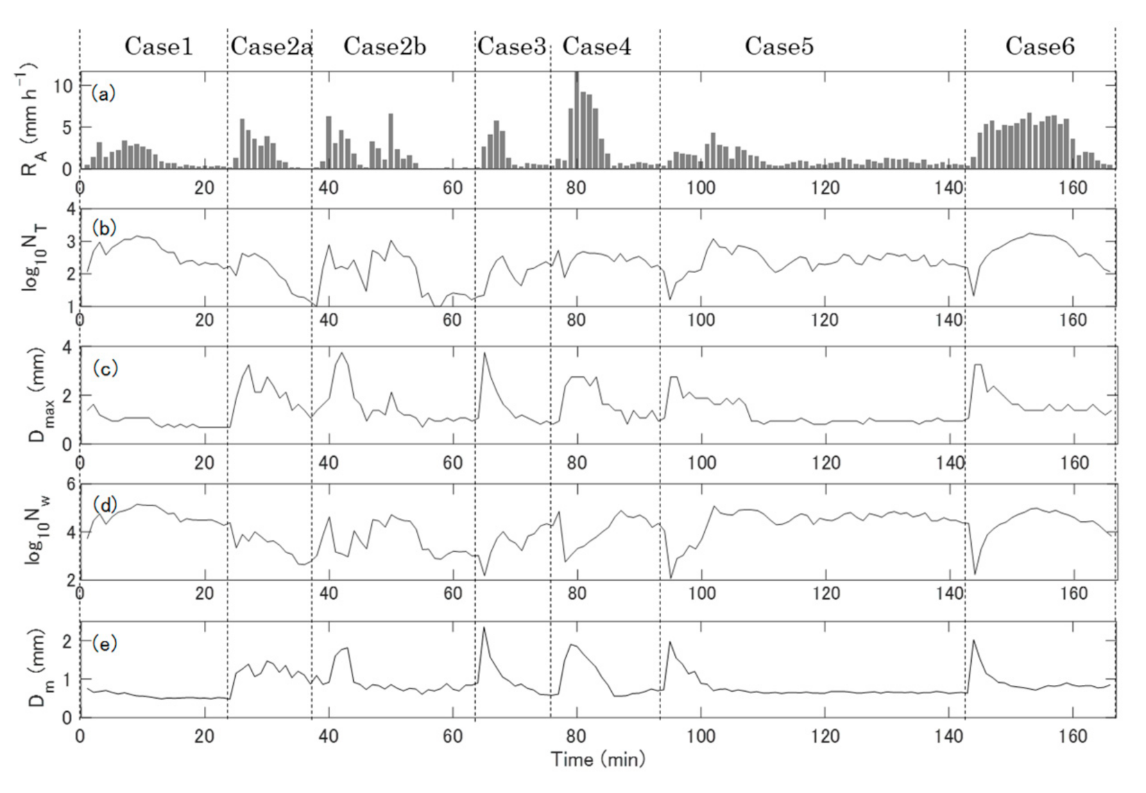 Atmosphere 12 00601 g005