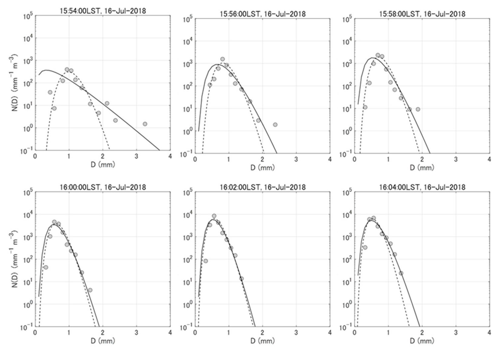 Atmosphere 12 00601 g007