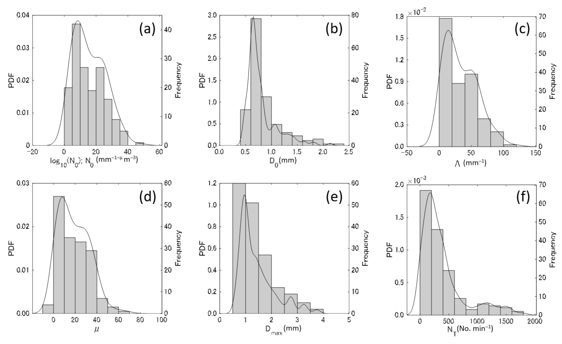 Atmosphere 12 00601 g008