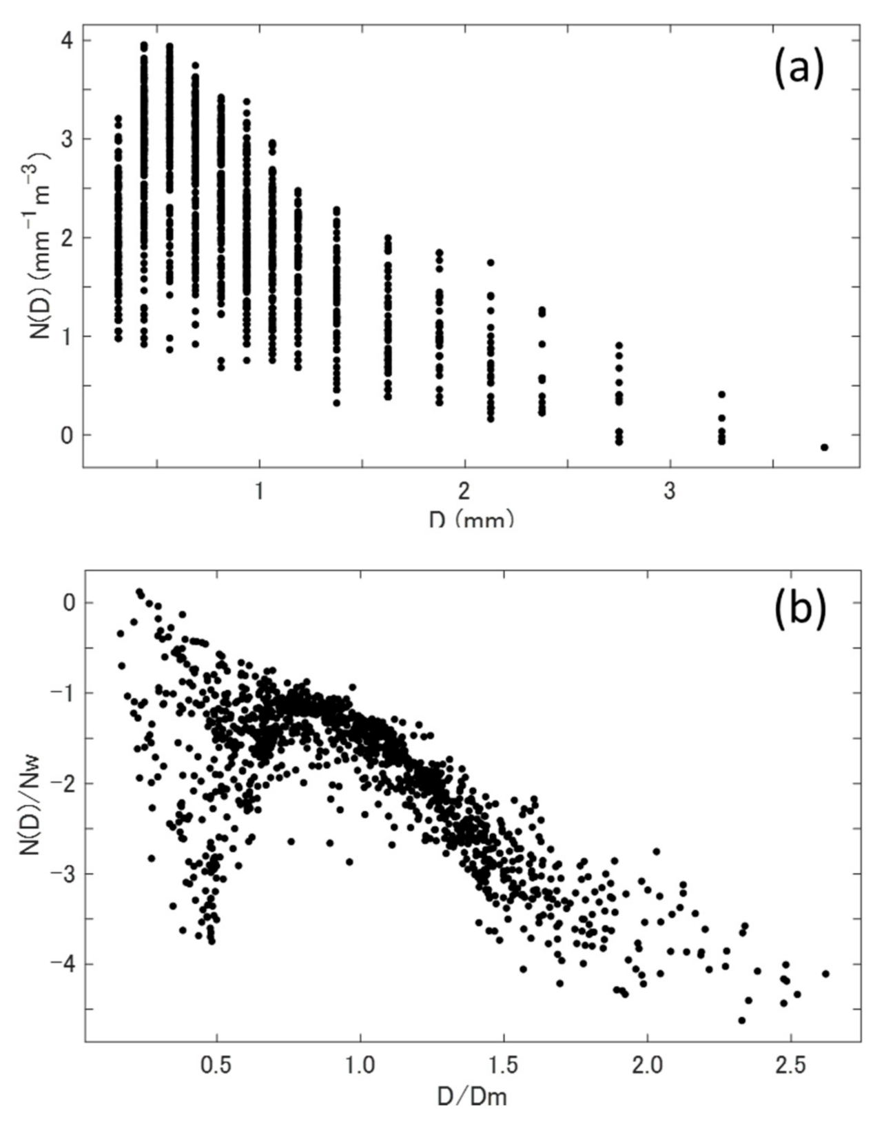 Atmosphere 12 00601 g010