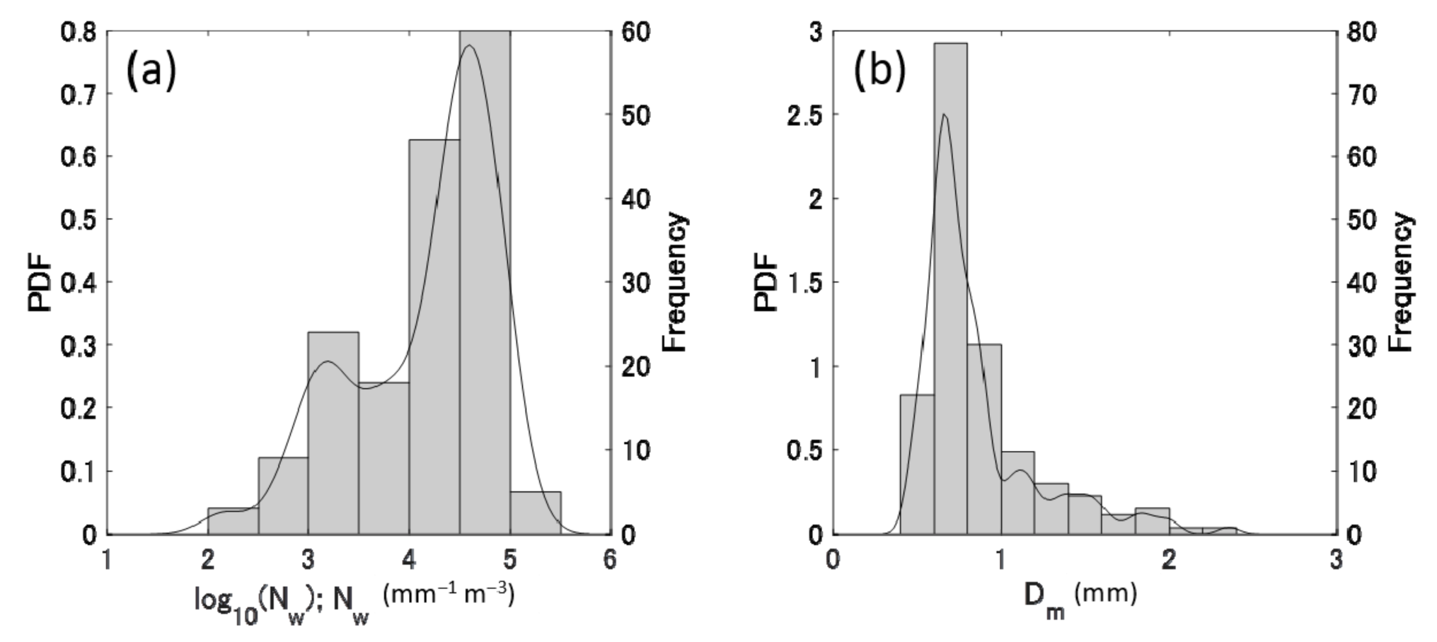 Atmosphere 12 00601 g011