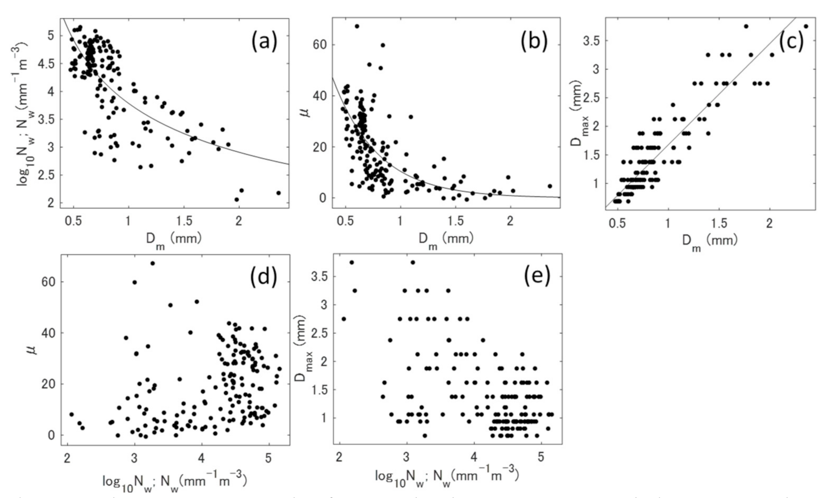 Atmosphere 12 00601 g012