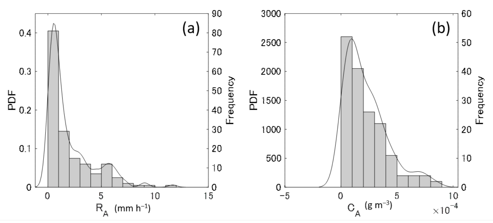 Atmosphere 12 00601 g013