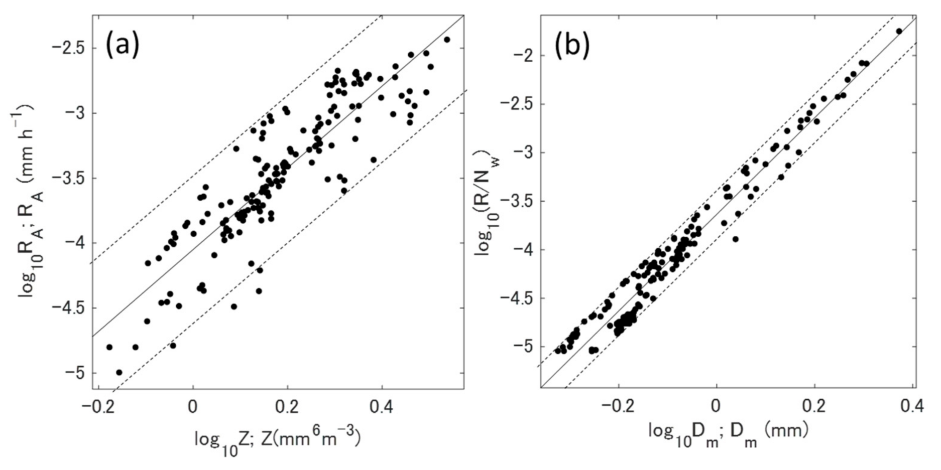 Atmosphere 12 00601 g014