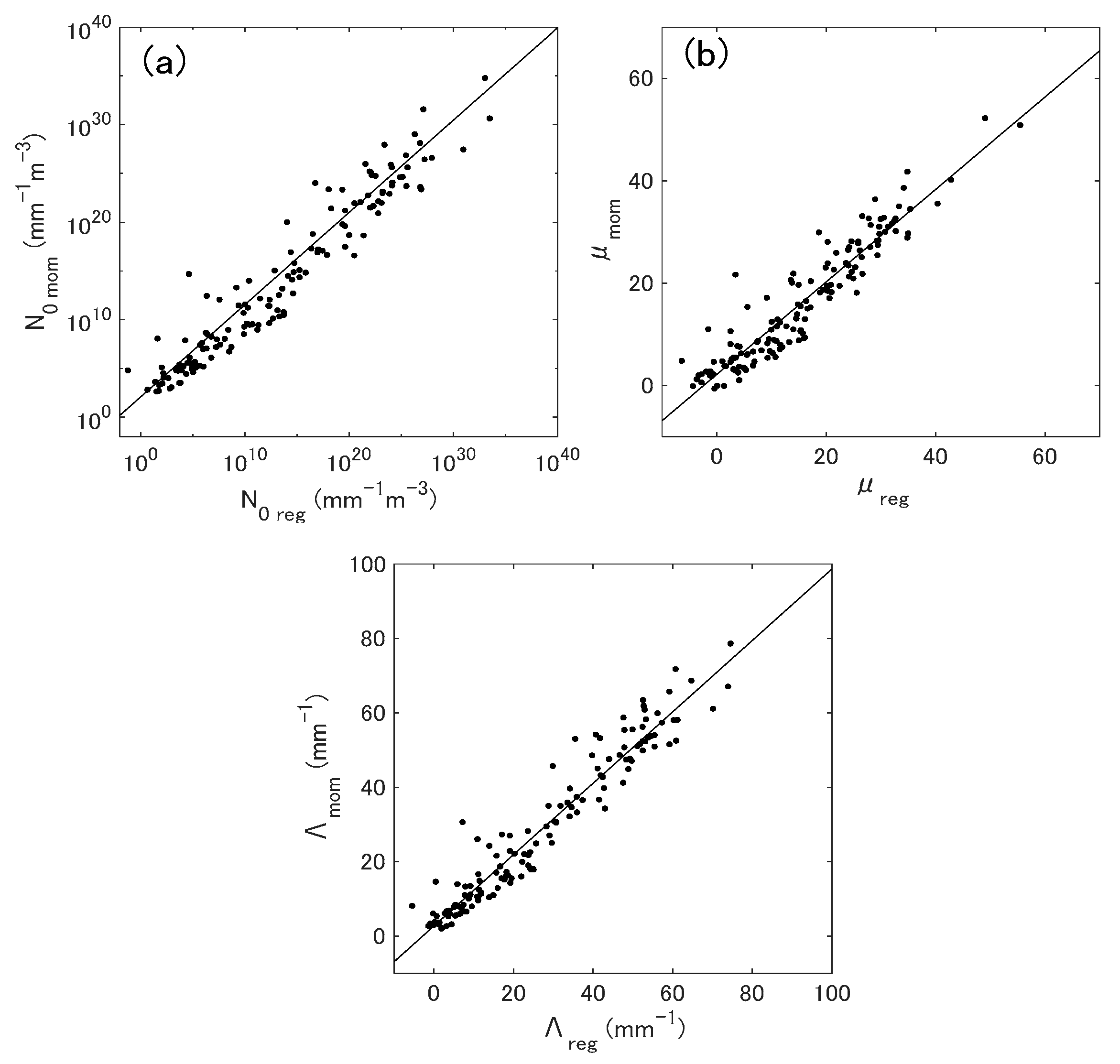 Atmosphere 12 00601 g015