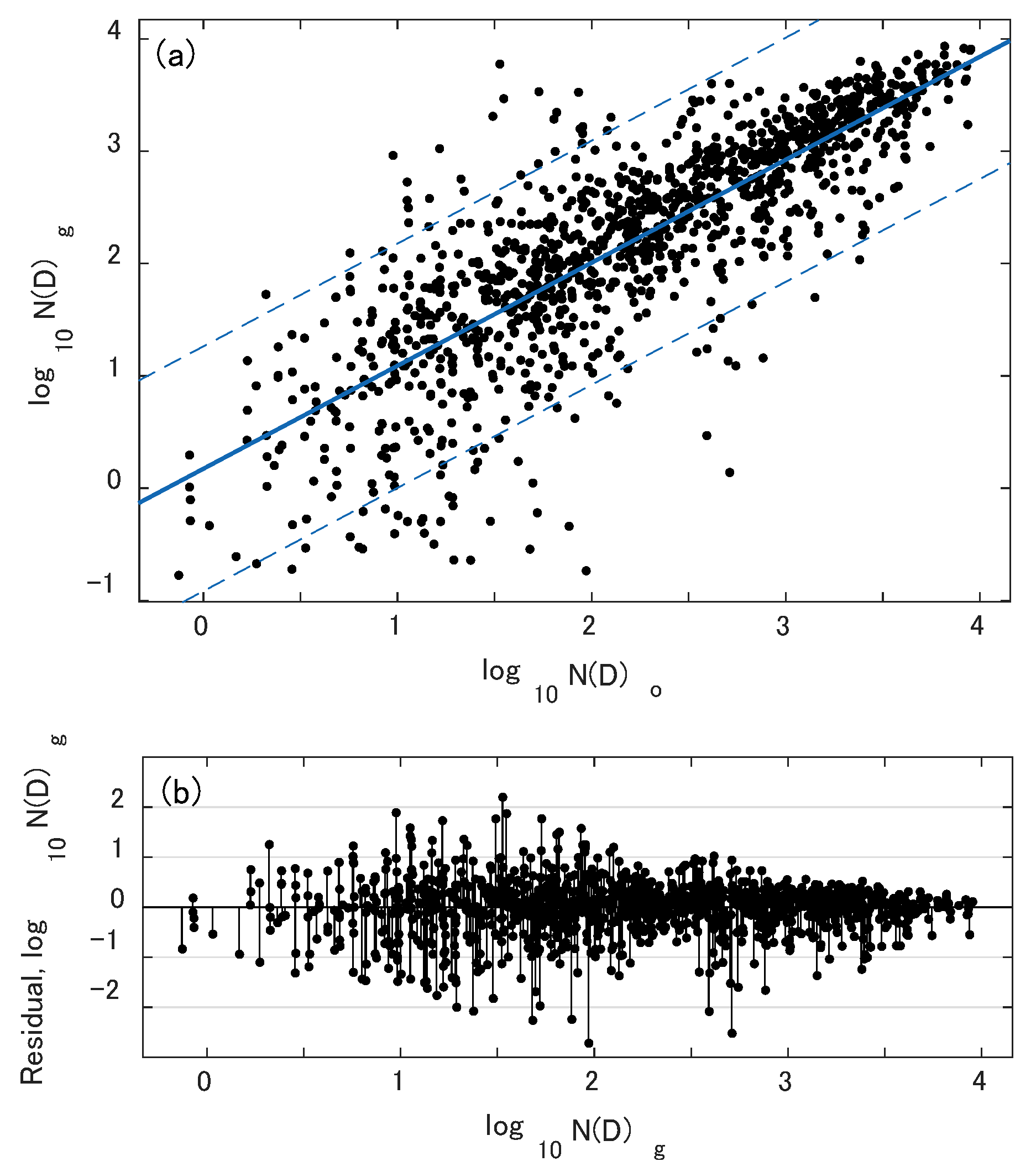 Atmosphere 12 00601 g016