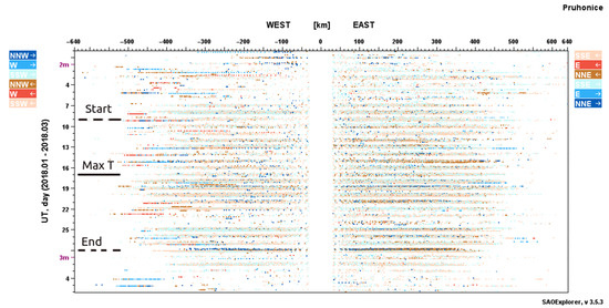 Atmosphere 12 00602 g0a1