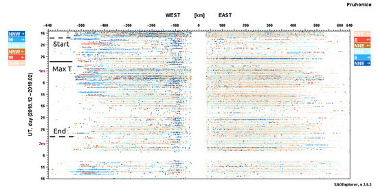 Atmosphere 12 00602 g0a2