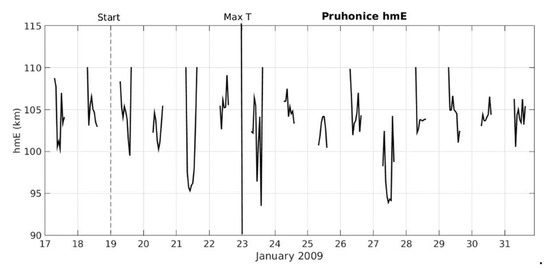 Atmosphere 12 00602 g0a5