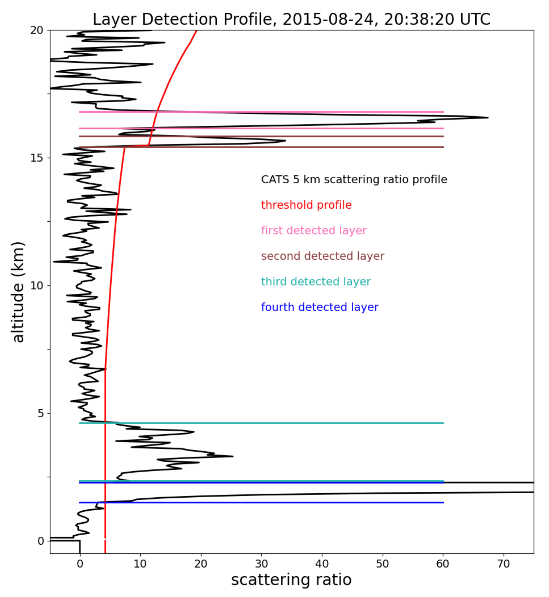 Atmosphere 12 00606 g002