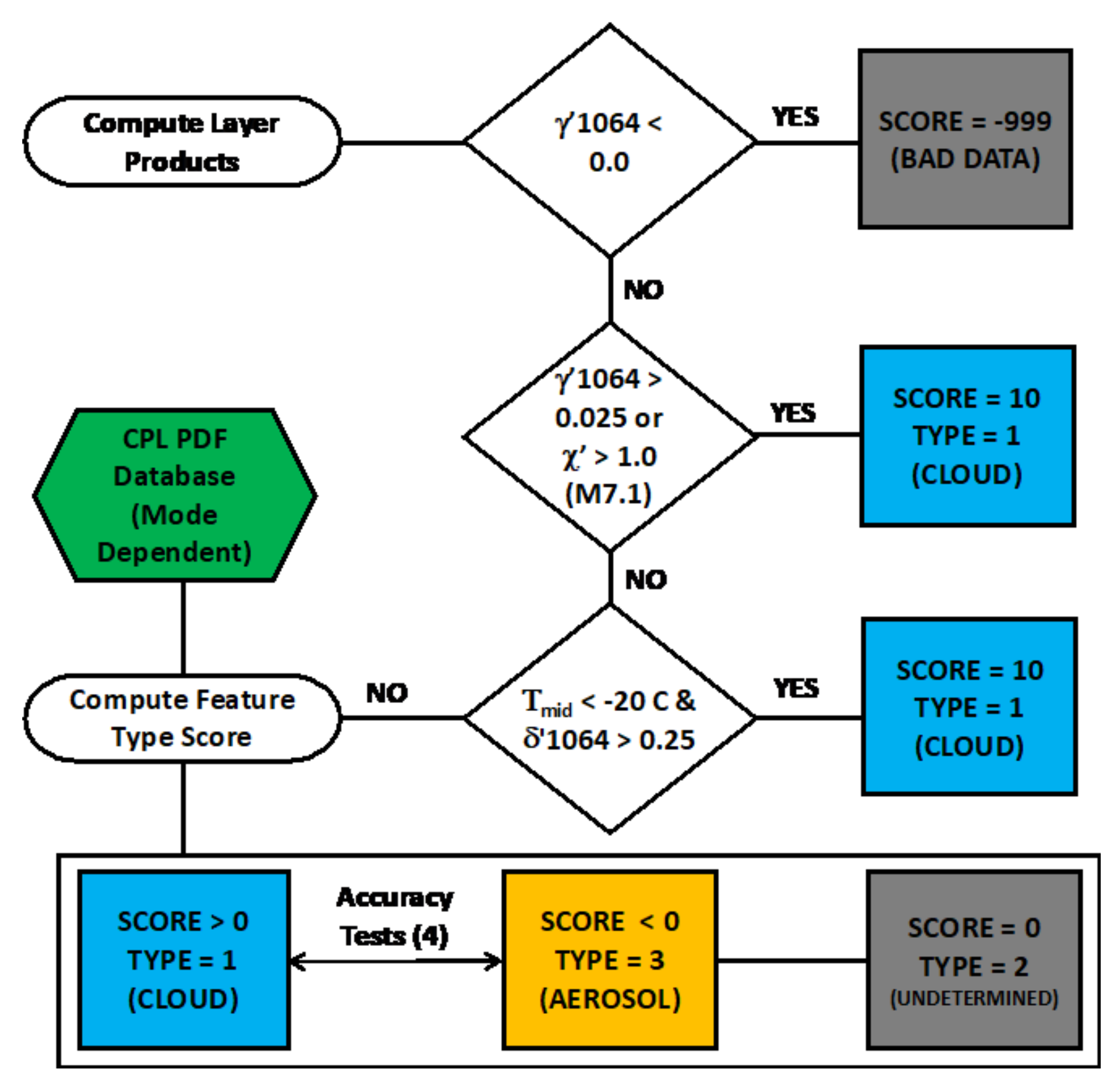 Atmosphere 12 00606 g004