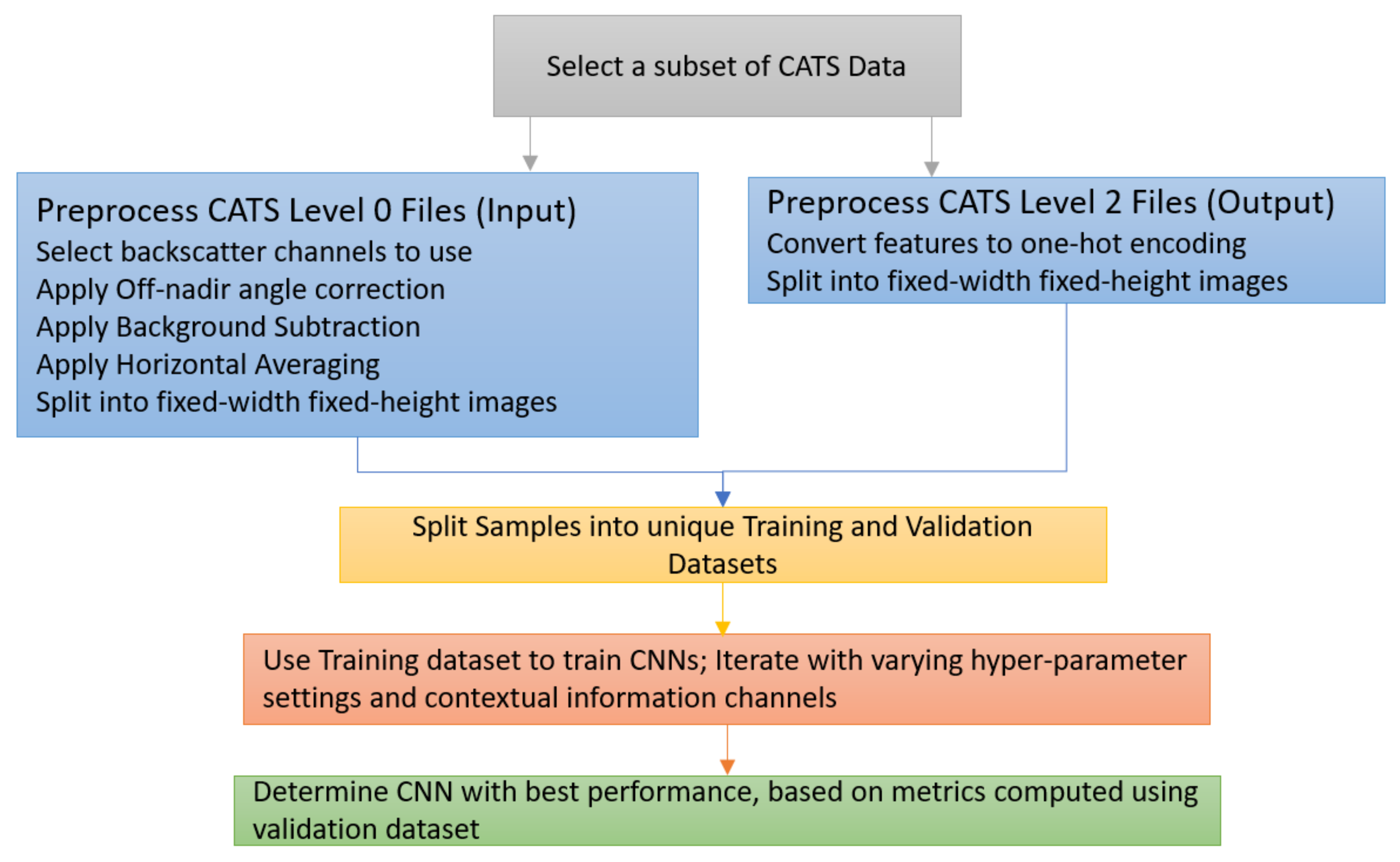 Atmosphere 12 00606 g006