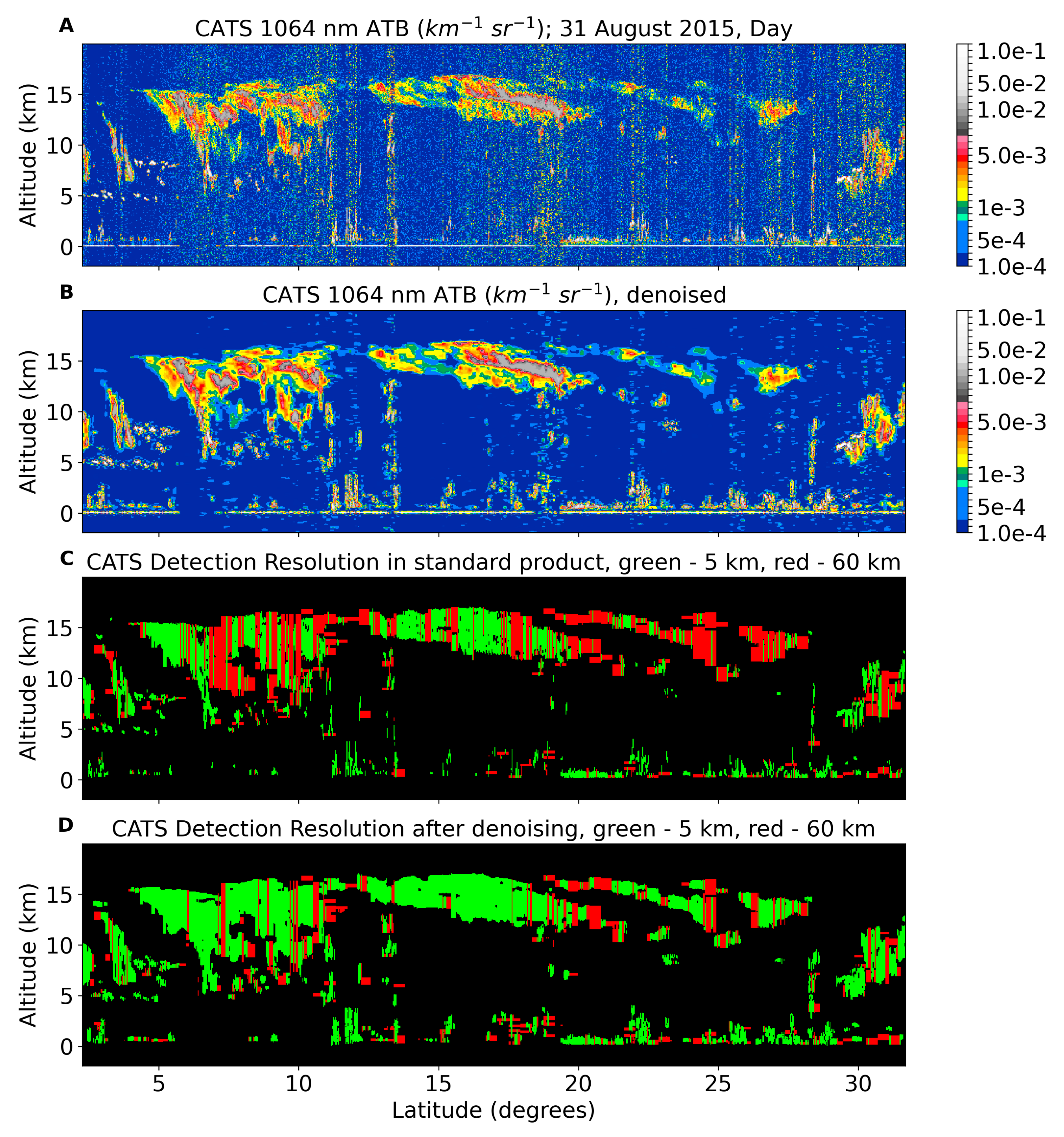 Atmosphere 12 00606 g007