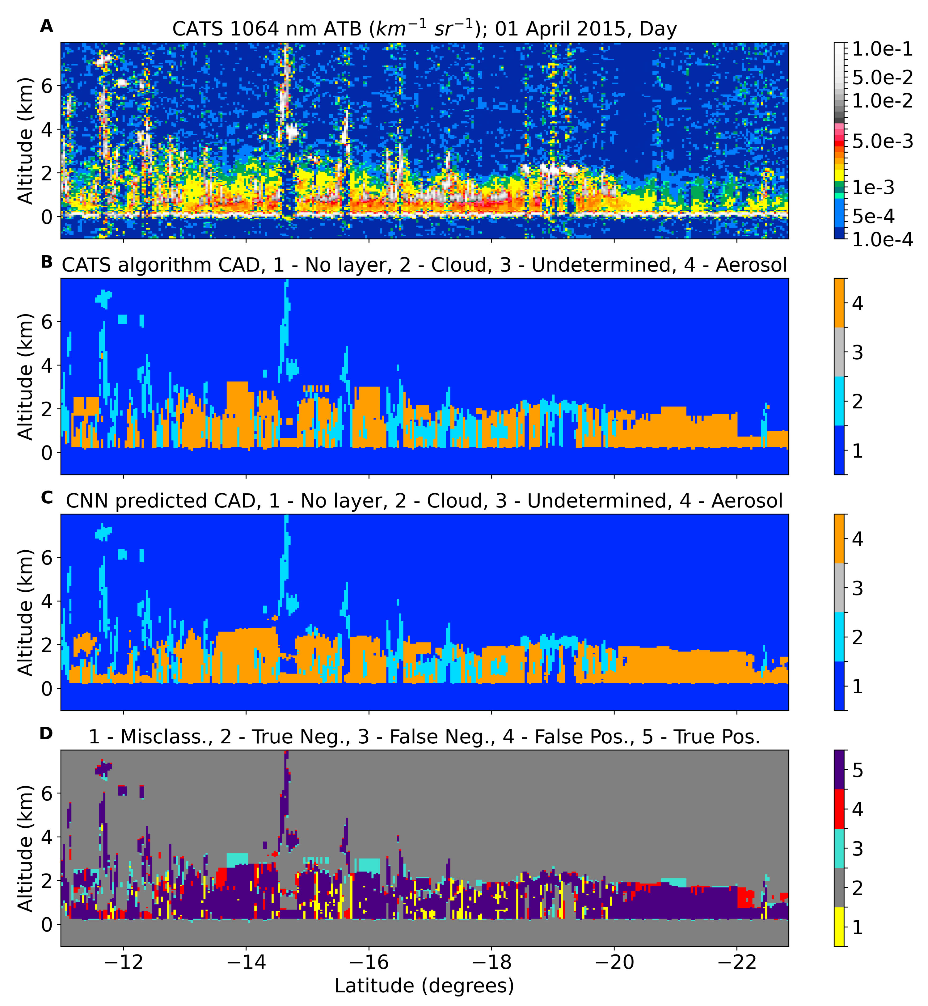 Atmosphere 12 00606 g010