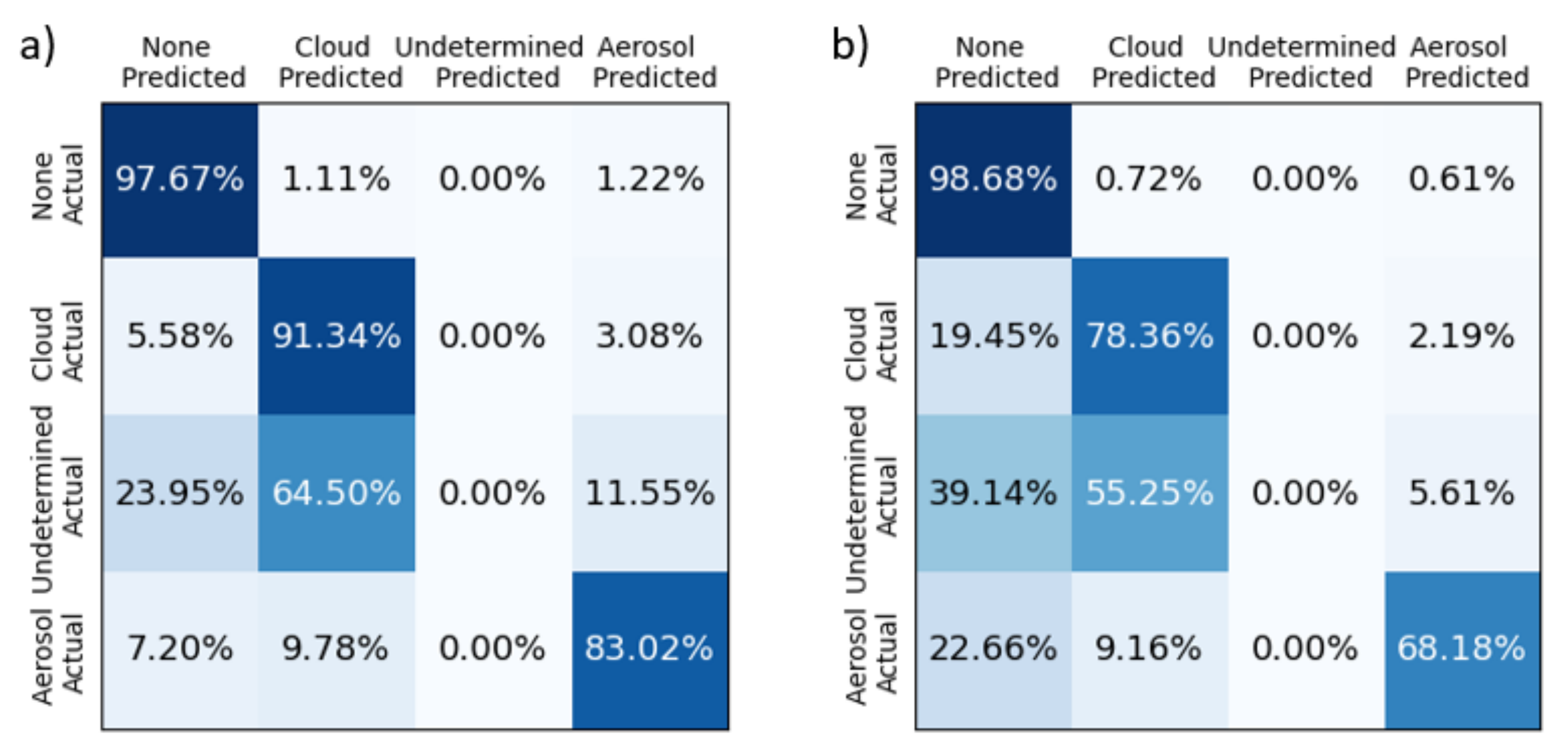 Atmosphere 12 00606 g012