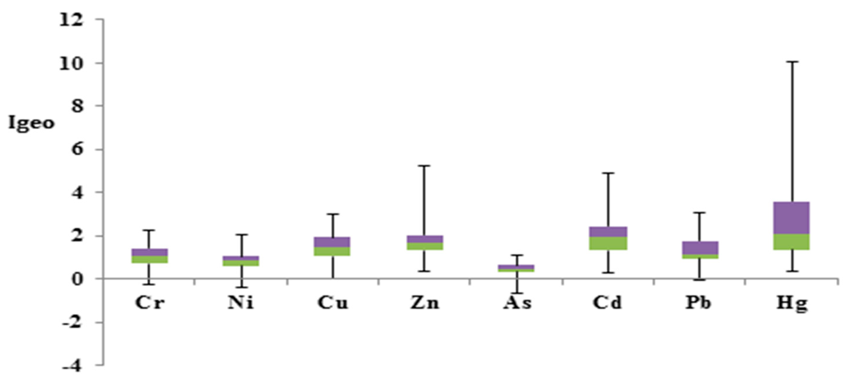 Atmosphere 12 00614 g004 Atmosphere 12 00614 g004