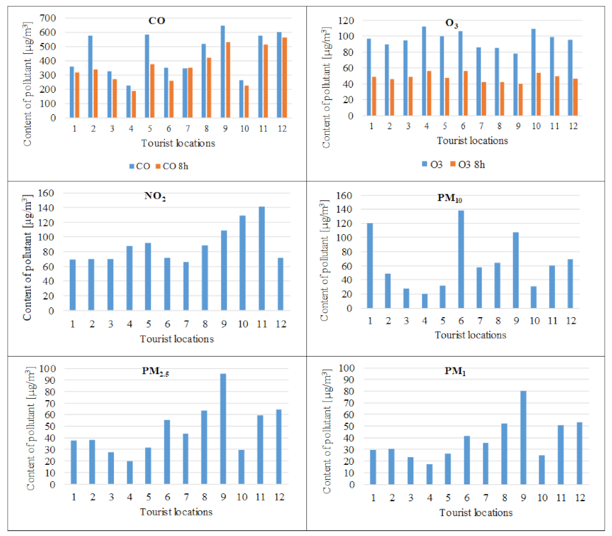 Atmosphere 12 00615 g003