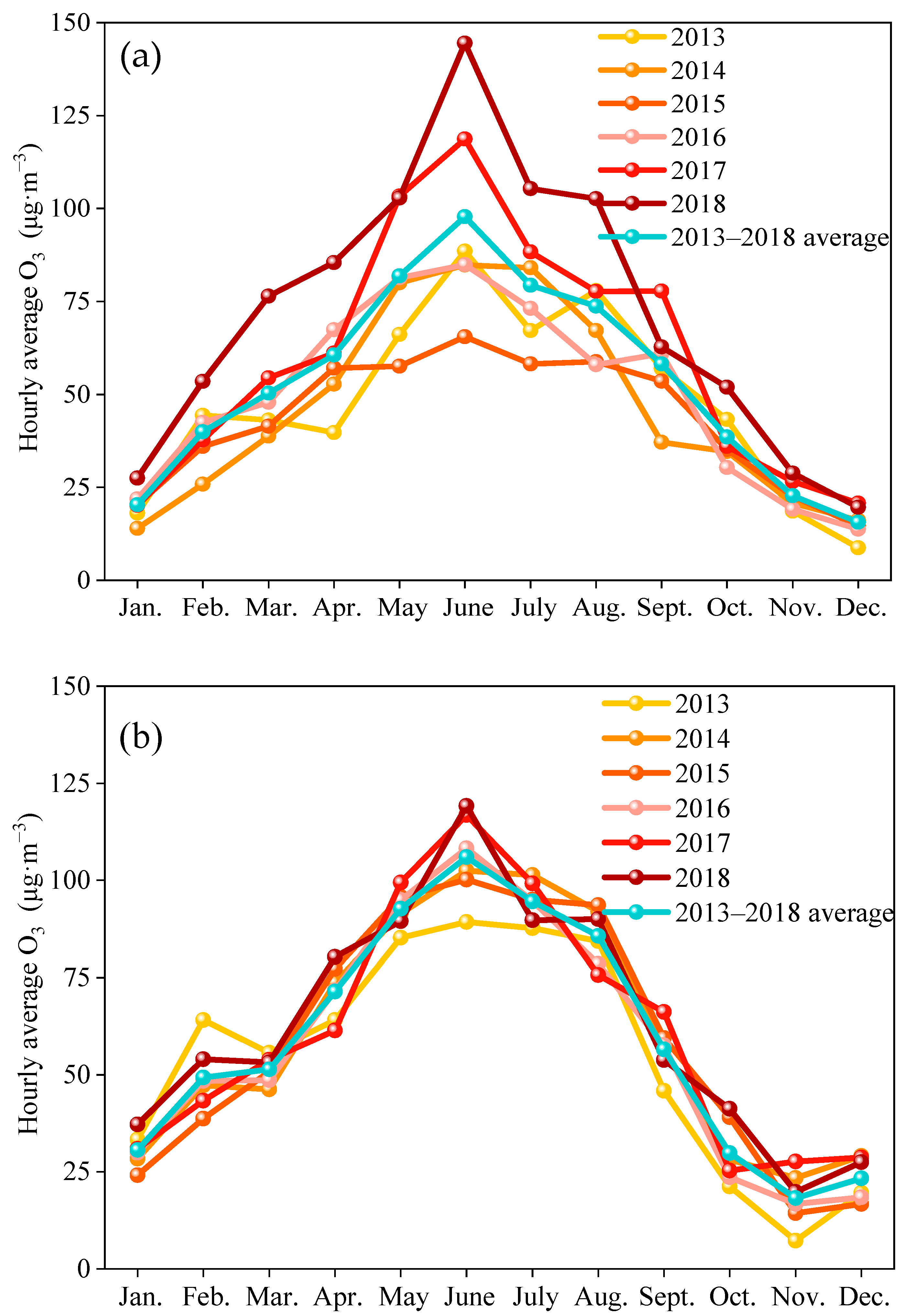 Atmosphere 12 00619 g002
