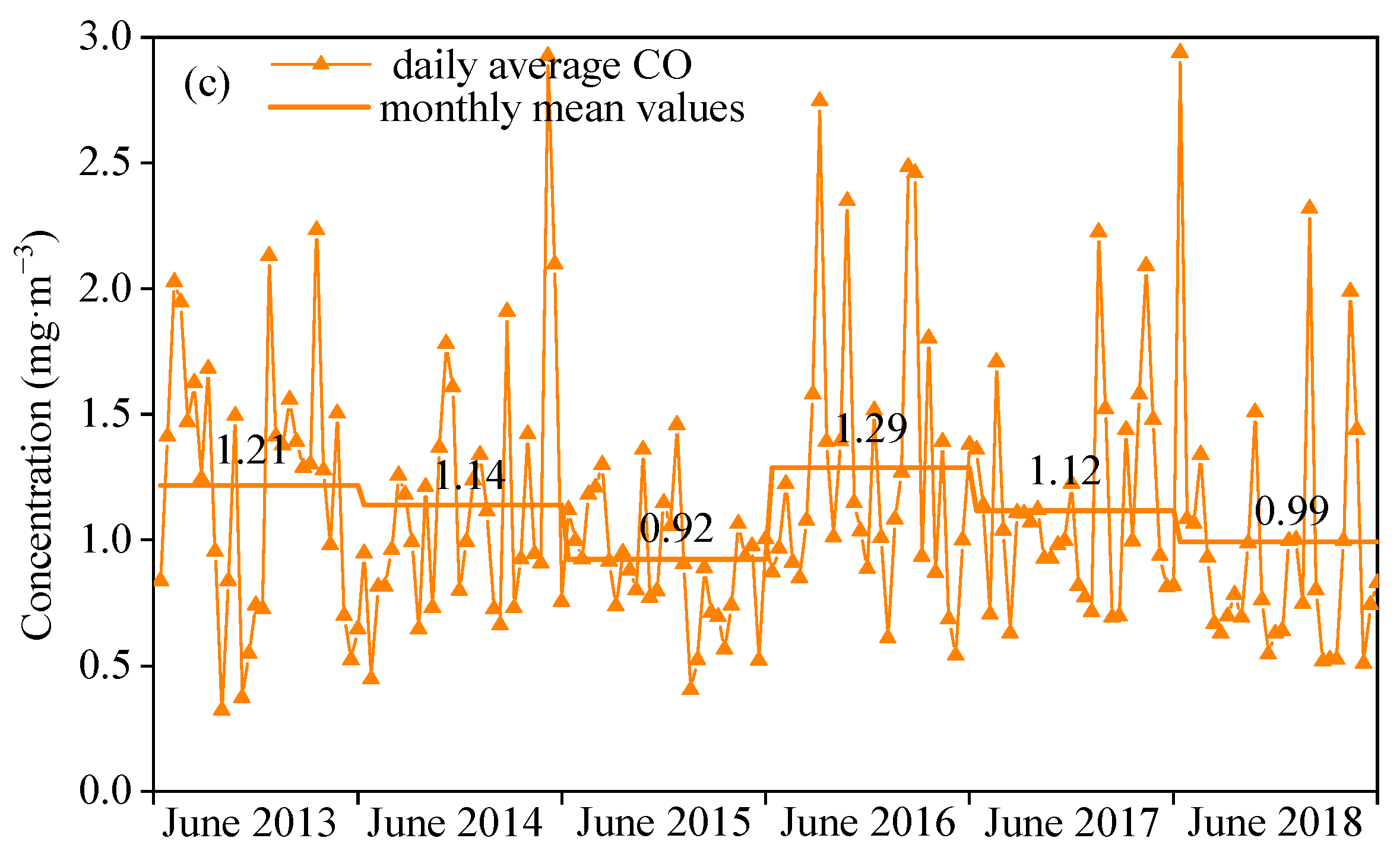 Atmosphere 12 00619 g003b