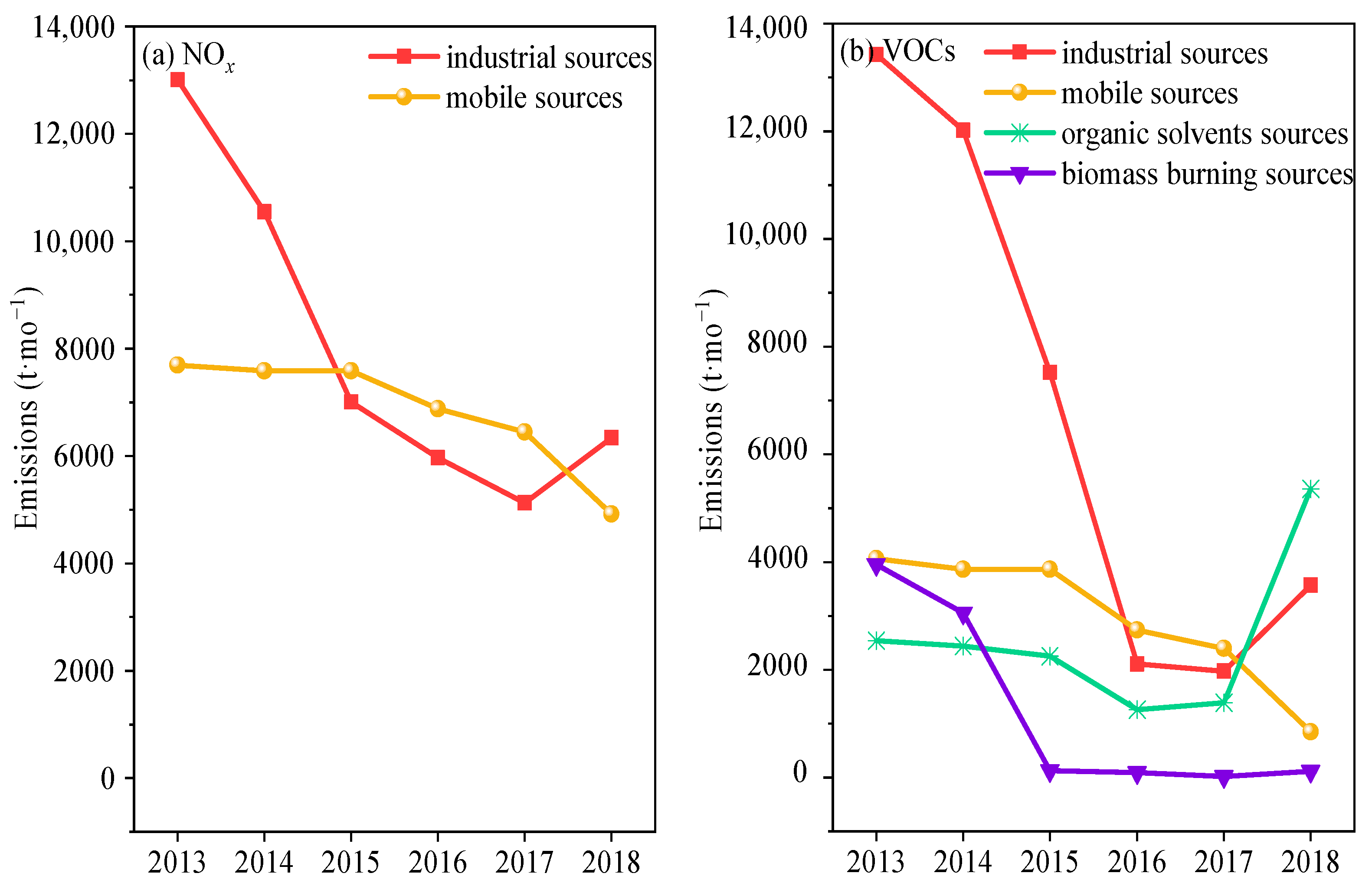 Atmosphere 12 00619 g005