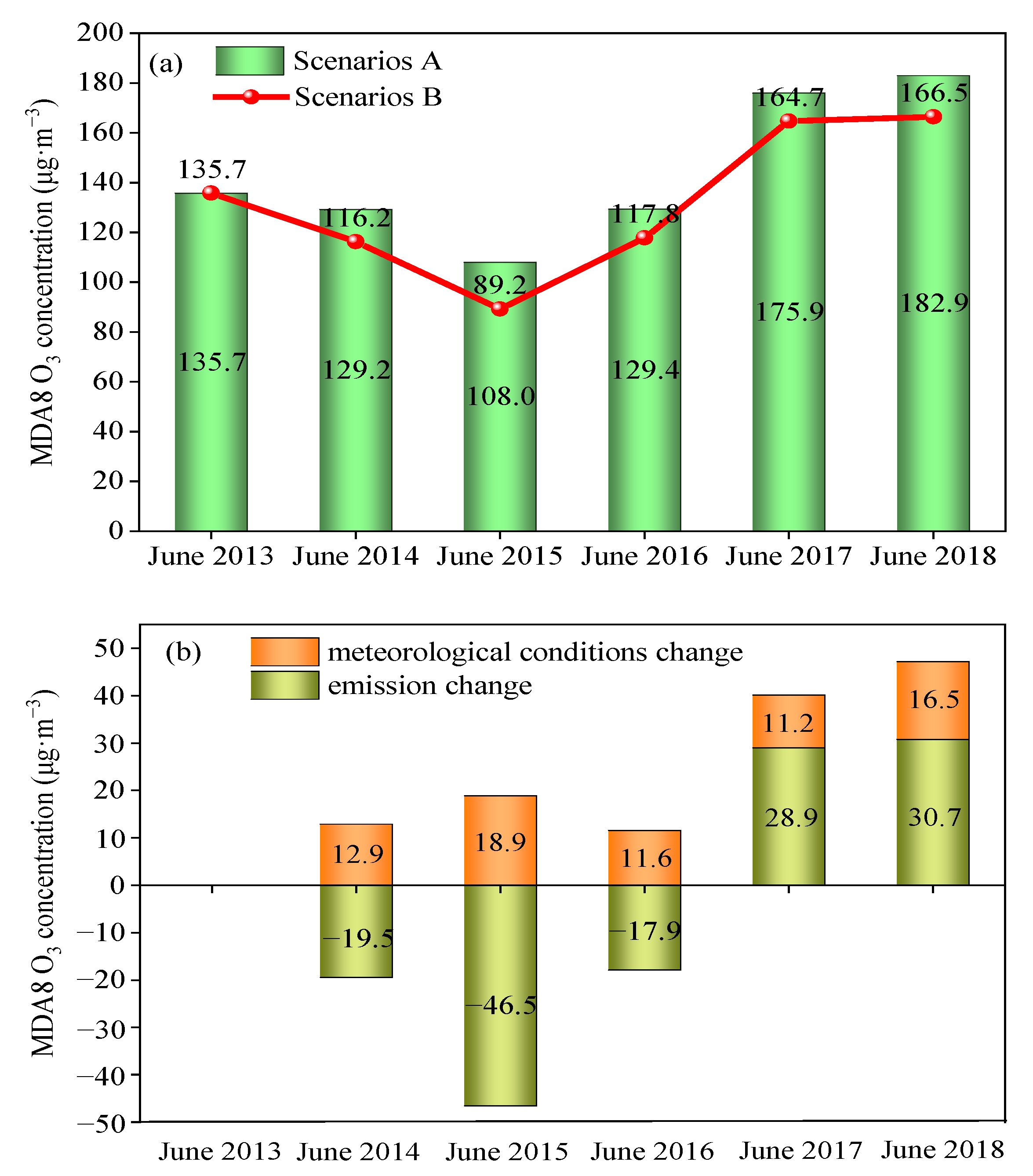 Atmosphere 12 00619 g007