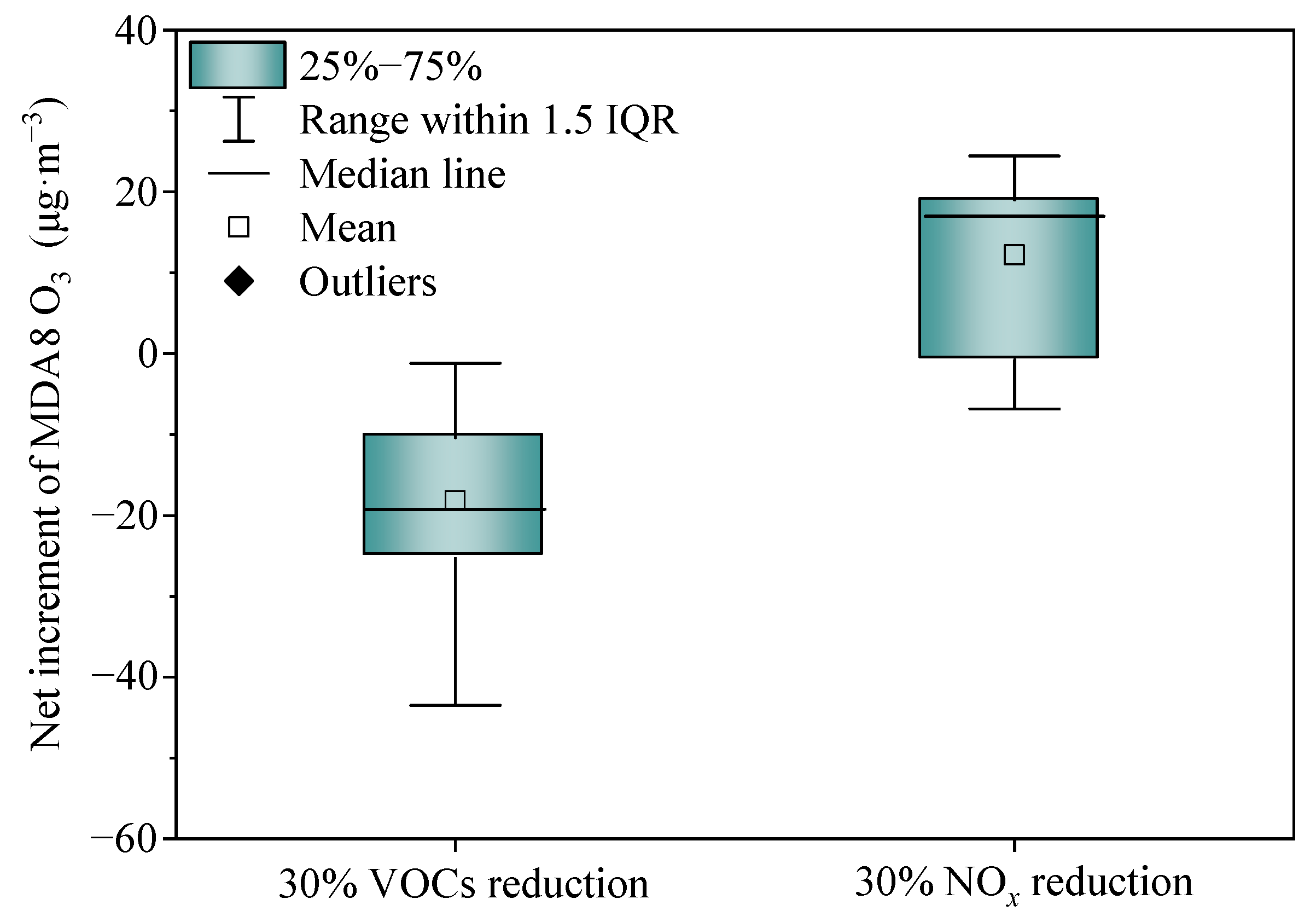 Atmosphere 12 00619 g008