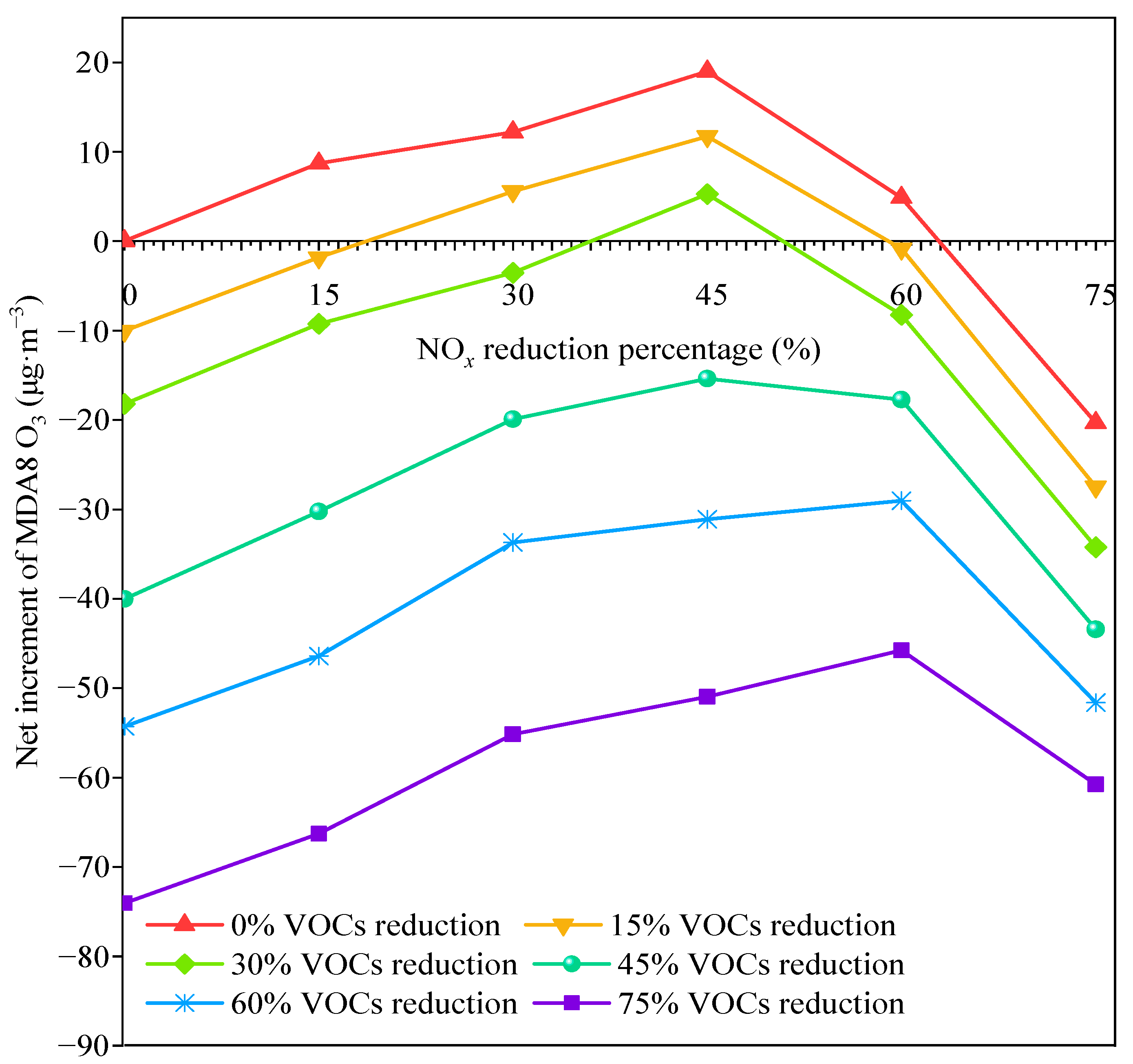 Atmosphere 12 00619 g009
