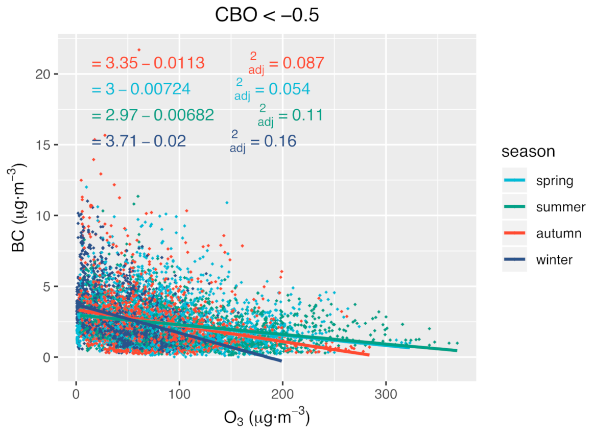 Atmosphere 12 00626 g001a Atmosphere 12 00626 g001a