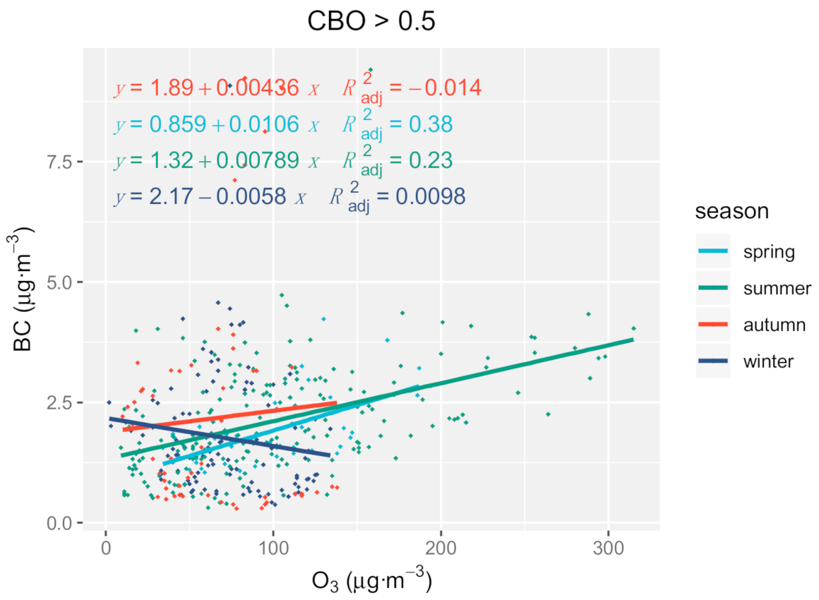 Atmosphere 12 00626 g001b Atmosphere 12 00626 g001b