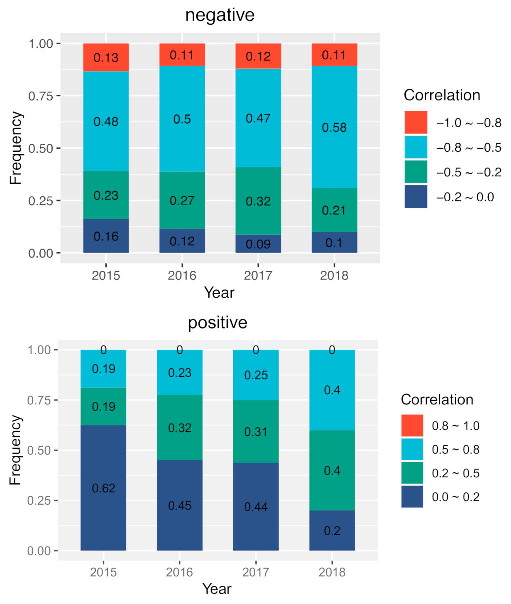 Atmosphere 12 00626 g002 Atmosphere 12 00626 g002