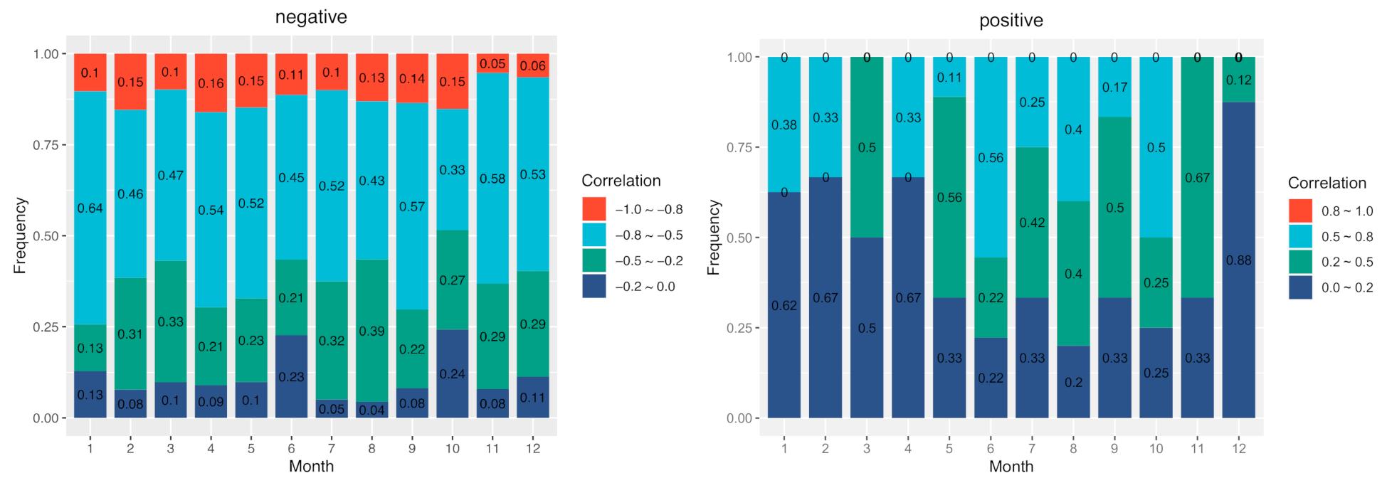 Atmosphere 12 00626 g003 Atmosphere 12 00626 g003