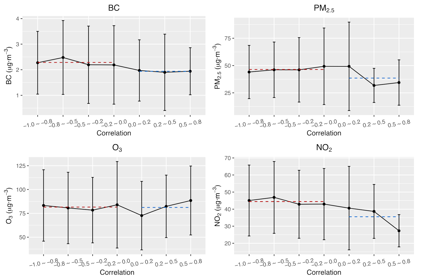 Atmosphere 12 00626 g005 Atmosphere 12 00626 g005