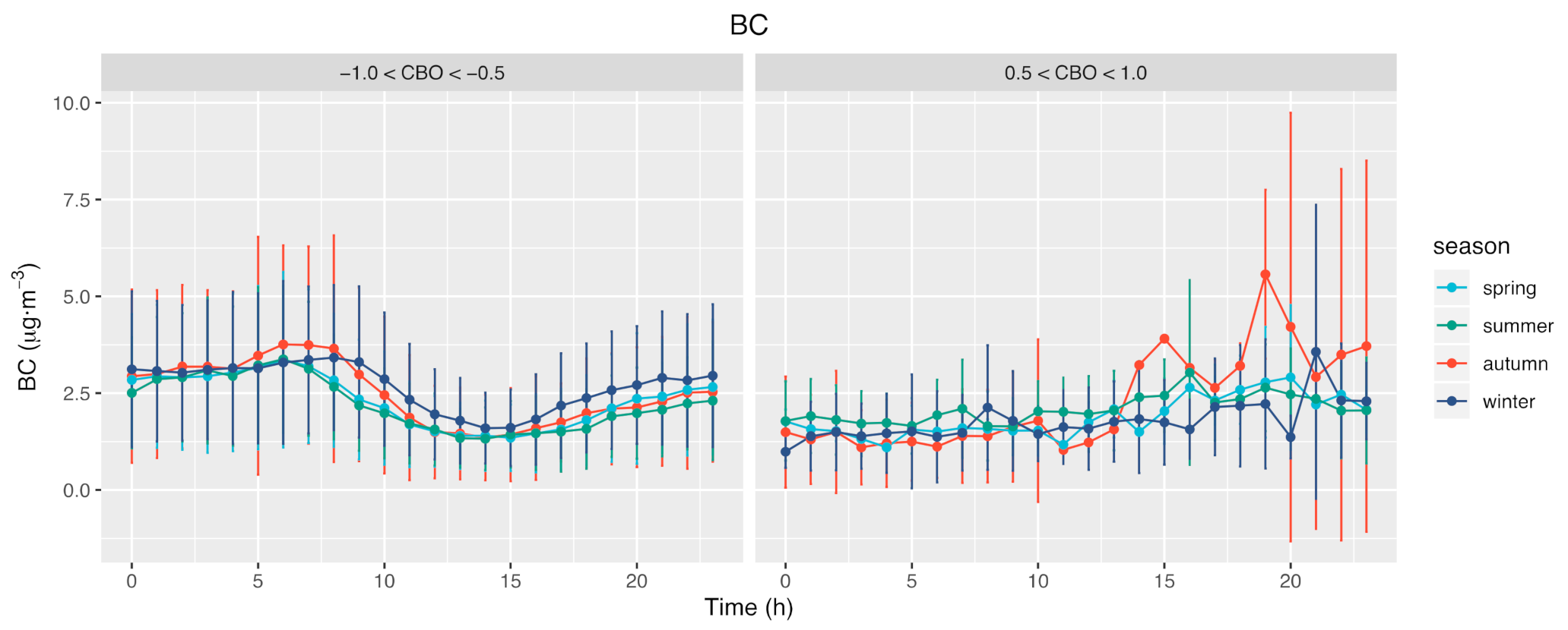 Atmosphere 12 00626 g006 Atmosphere 12 00626 g006
