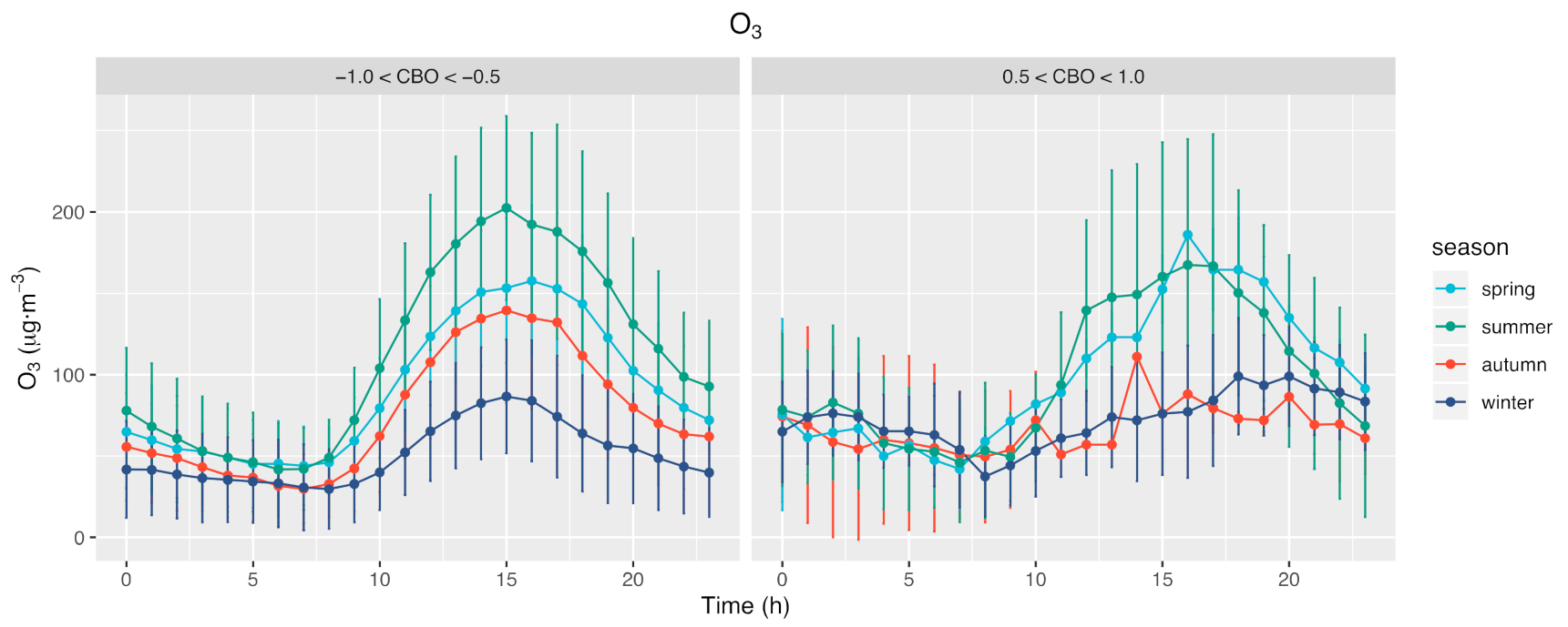 Atmosphere 12 00626 g007 Atmosphere 12 00626 g007