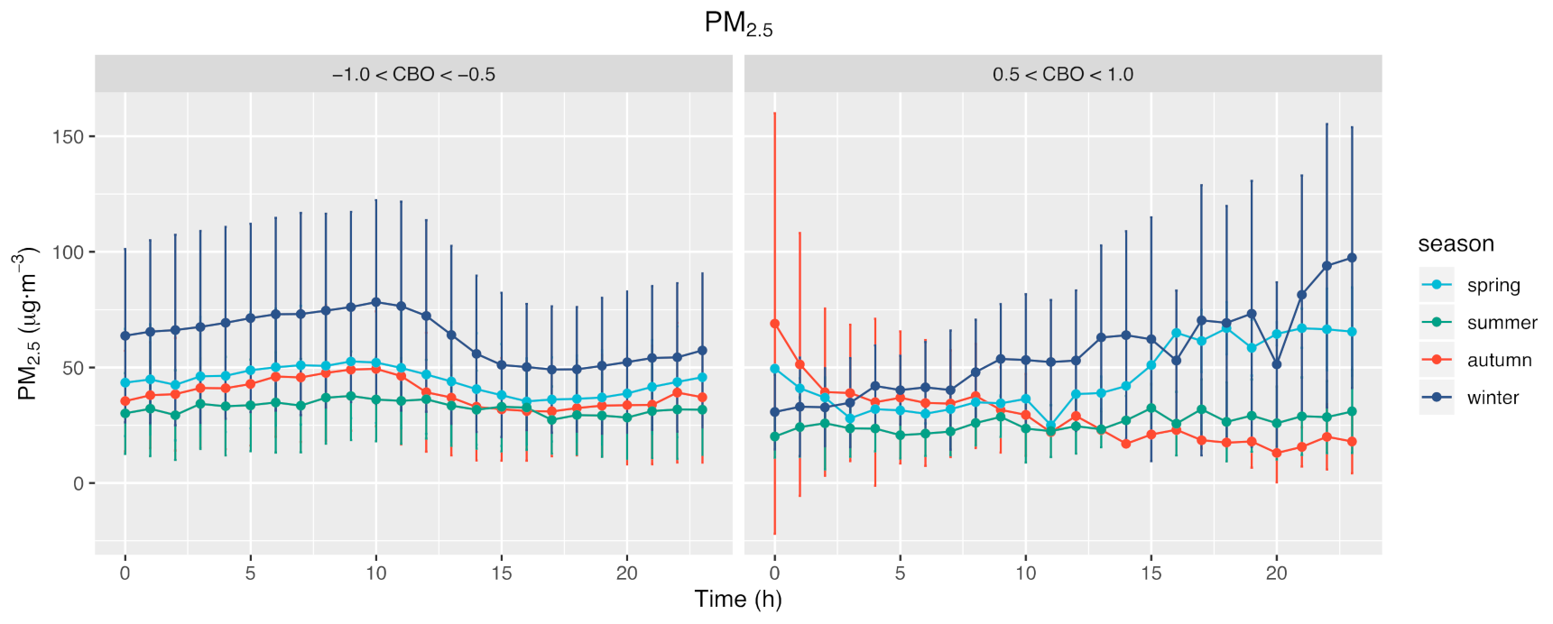 Atmosphere 12 00626 g008 Atmosphere 12 00626 g008