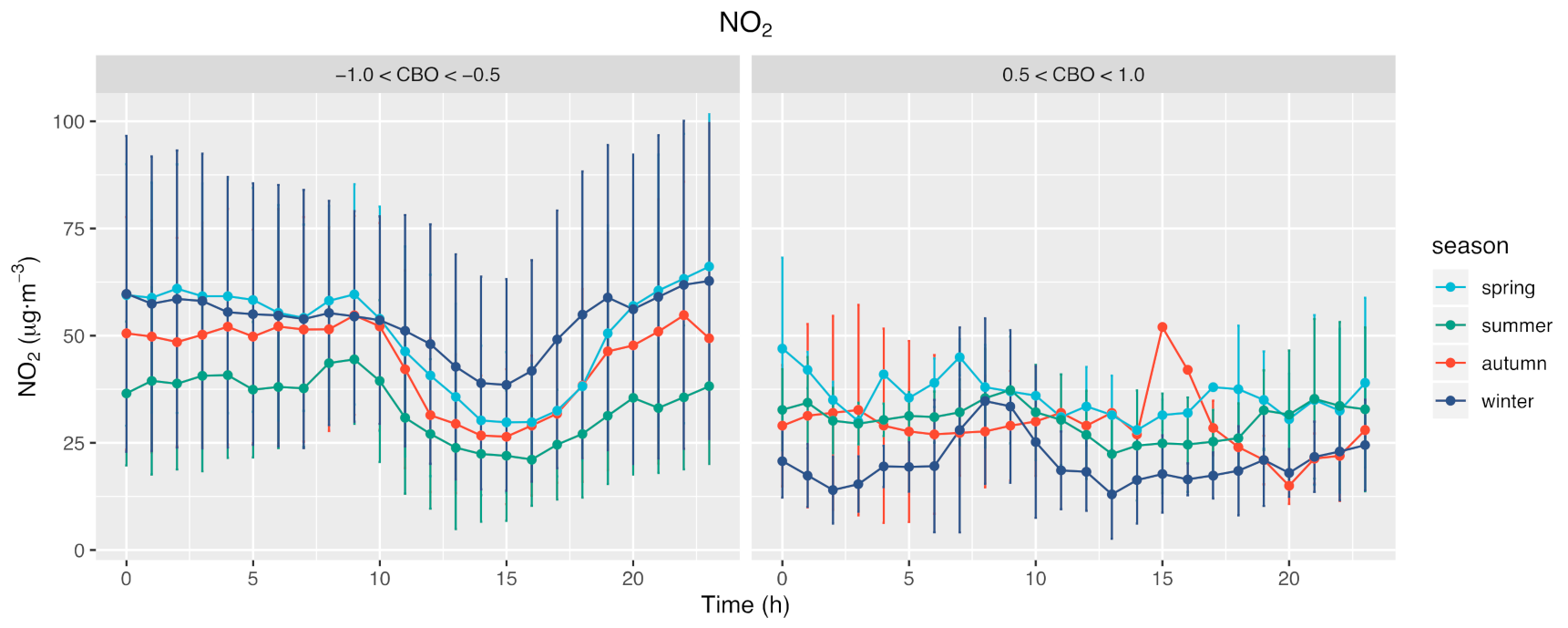 Atmosphere 12 00626 g009 Atmosphere 12 00626 g009