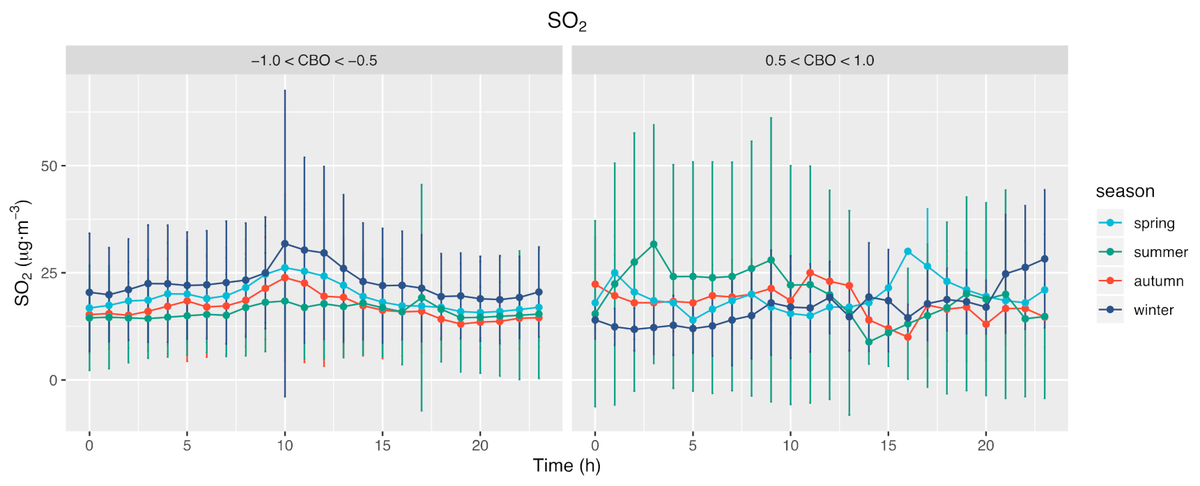 Atmosphere 12 00626 g010 Atmosphere 12 00626 g010