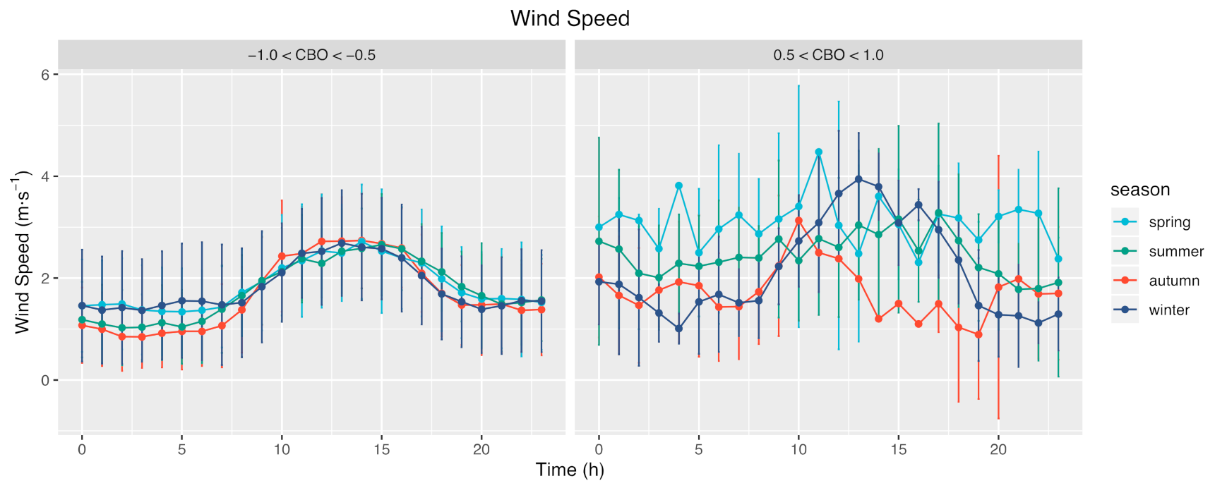 Atmosphere 12 00626 g012 Atmosphere 12 00626 g012