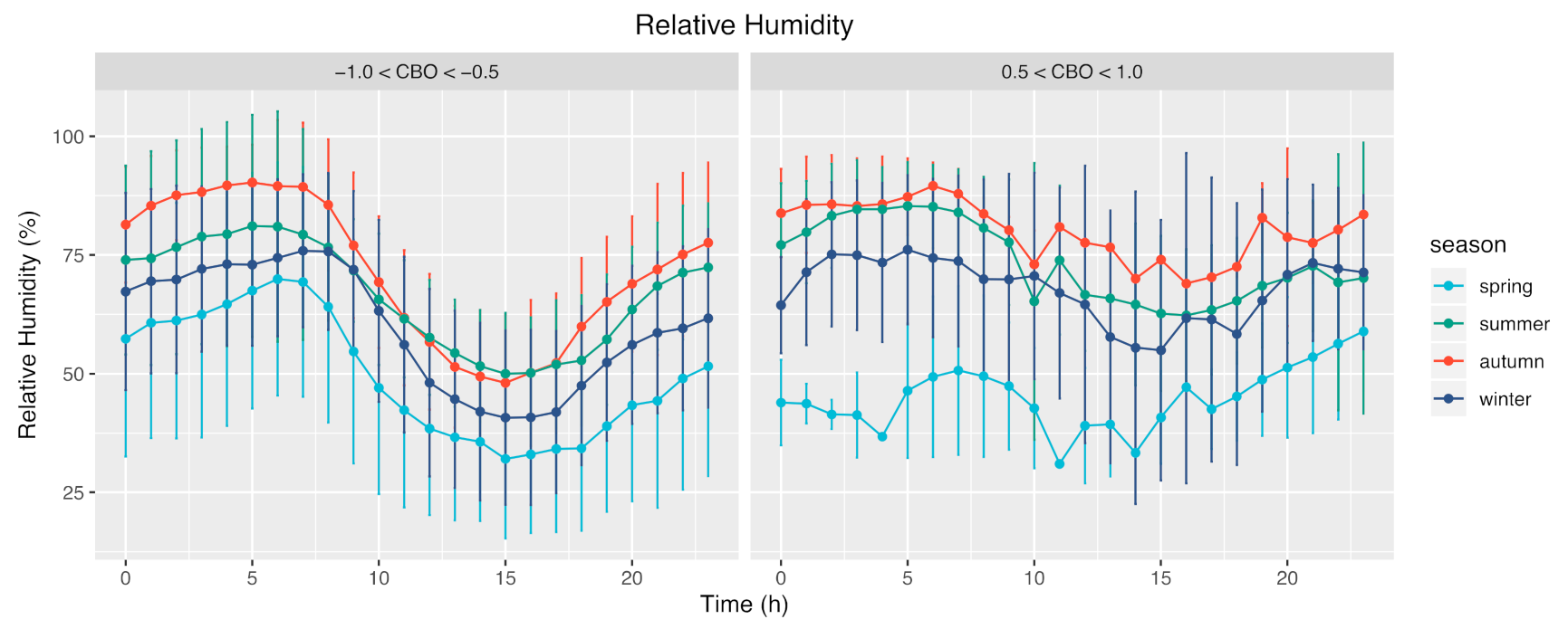 Atmosphere 12 00626 g013 Atmosphere 12 00626 g013