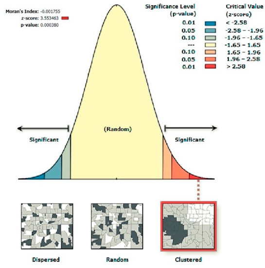 Atmosphere 12 00627 g0a1