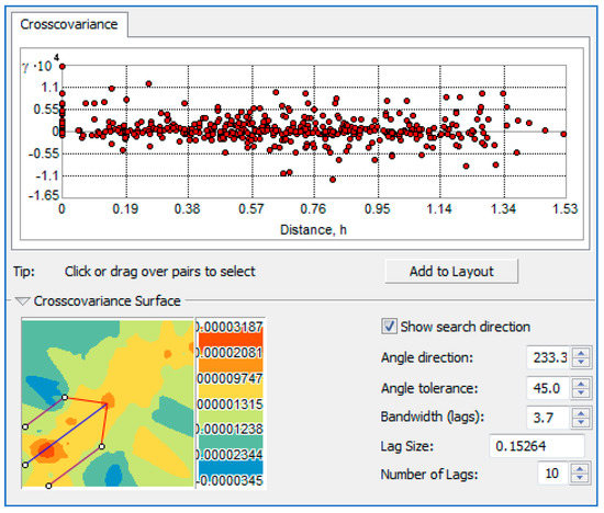 Atmosphere 12 00627 g0a2