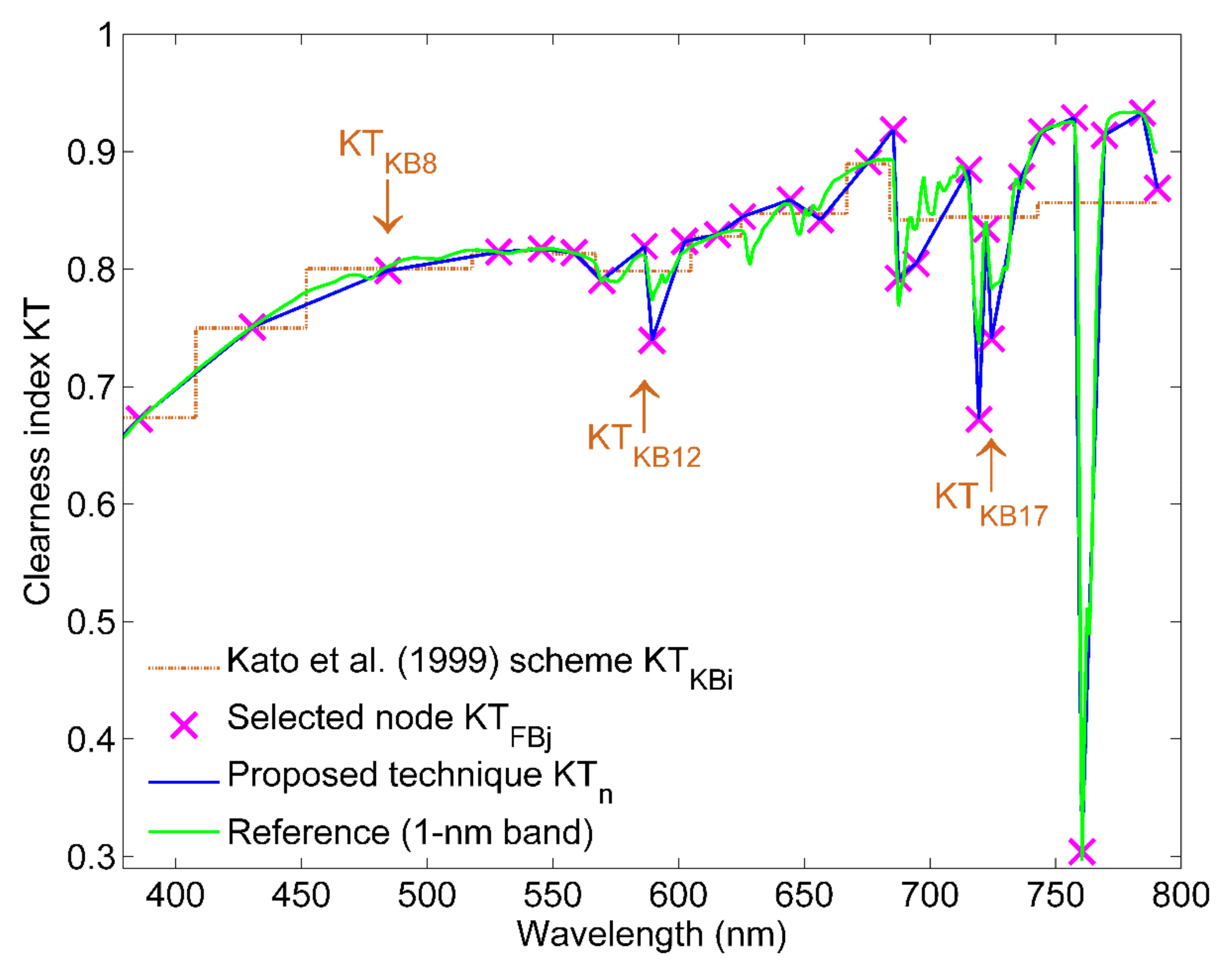 Atmosphere 12 00643 g001