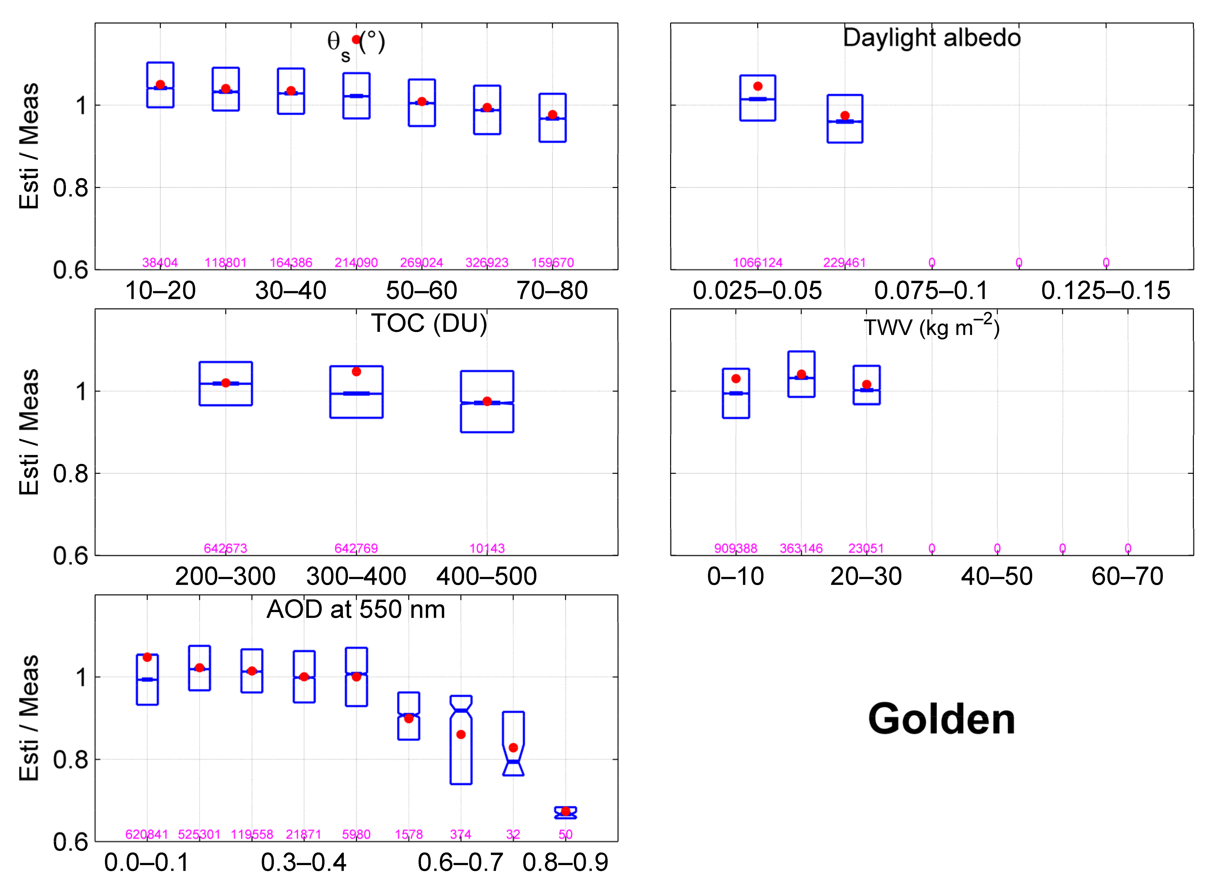 Atmosphere 12 00643 g003a
