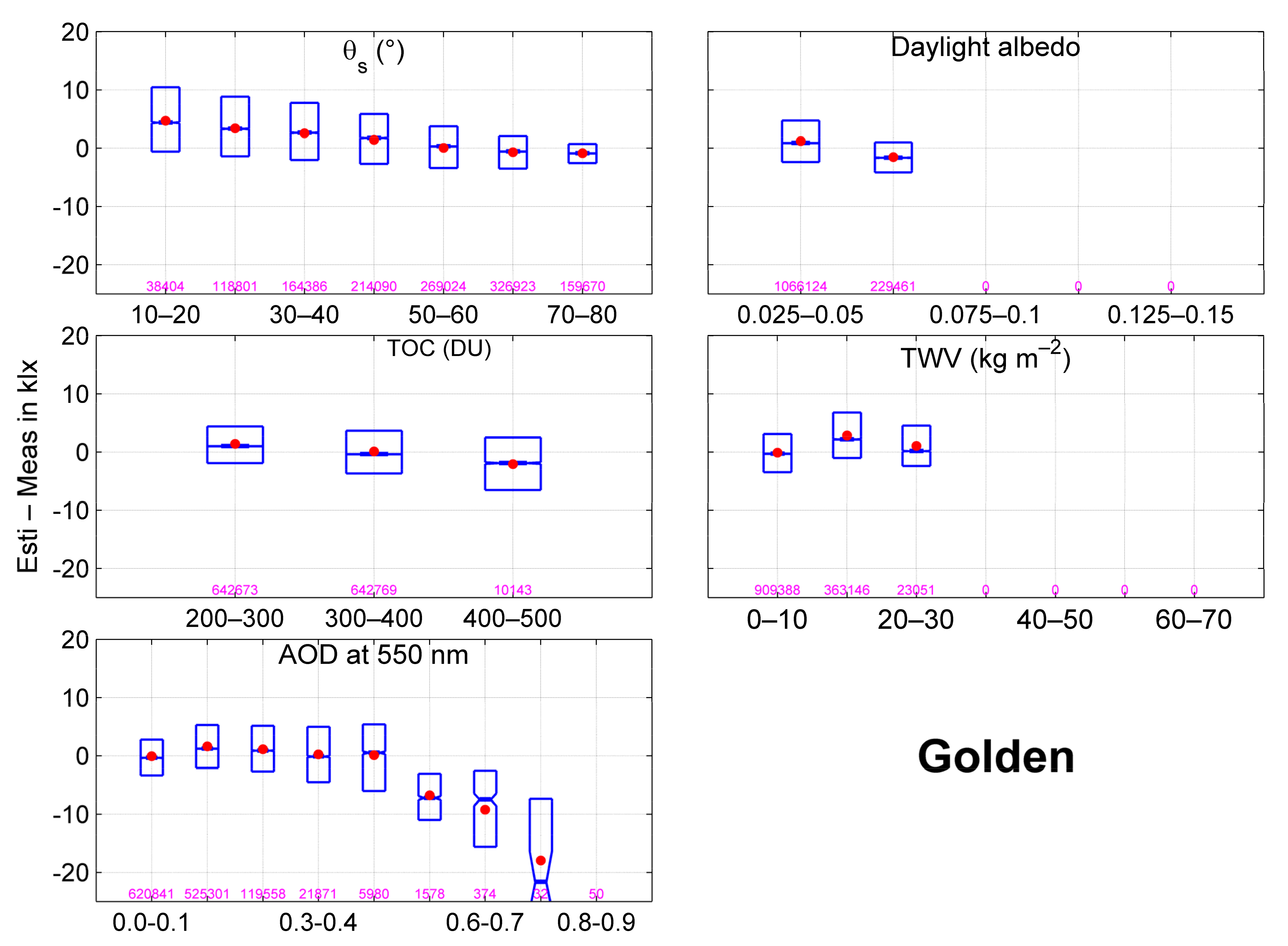 Atmosphere 12 00643 g003b