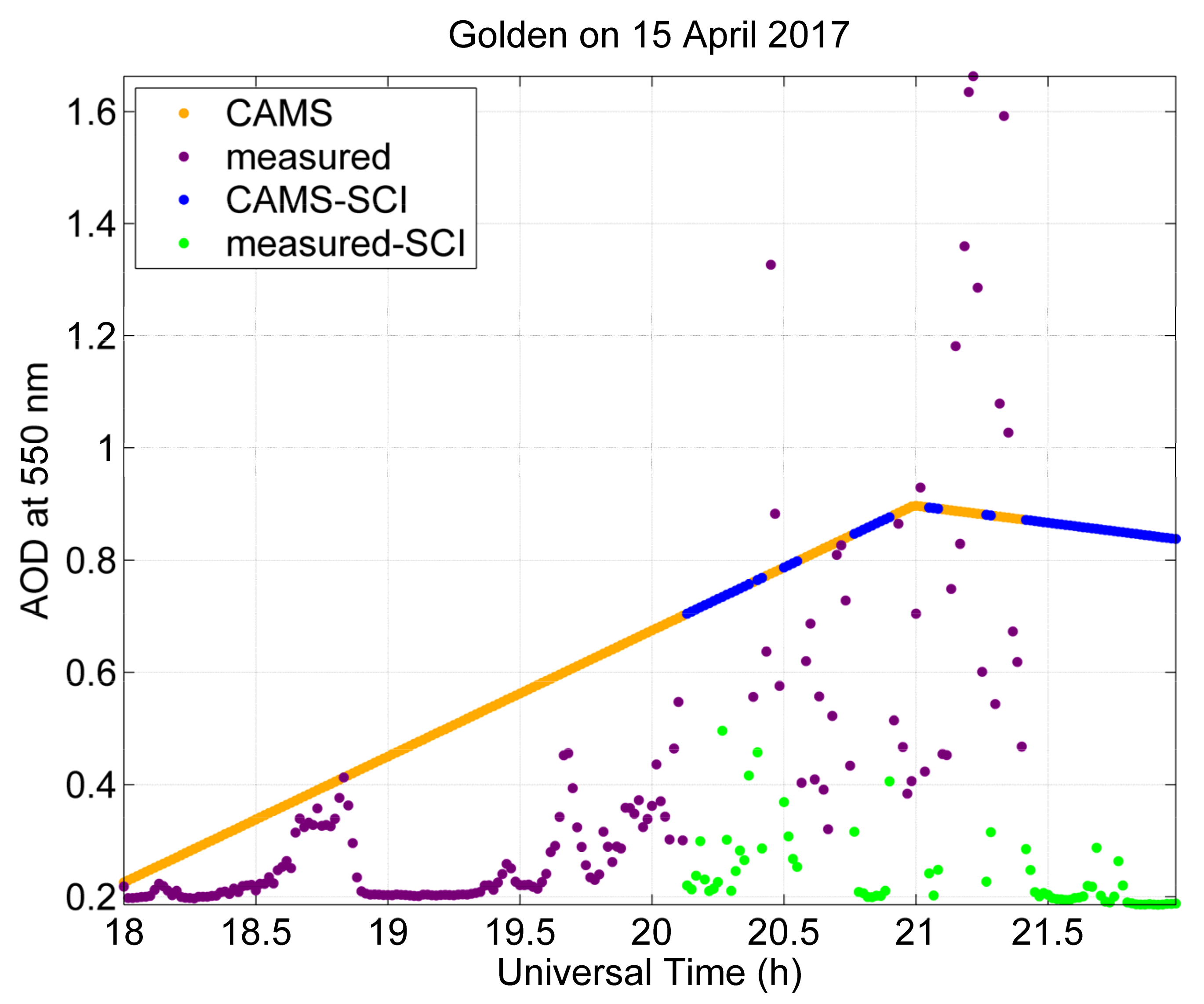 Atmosphere 12 00643 g004