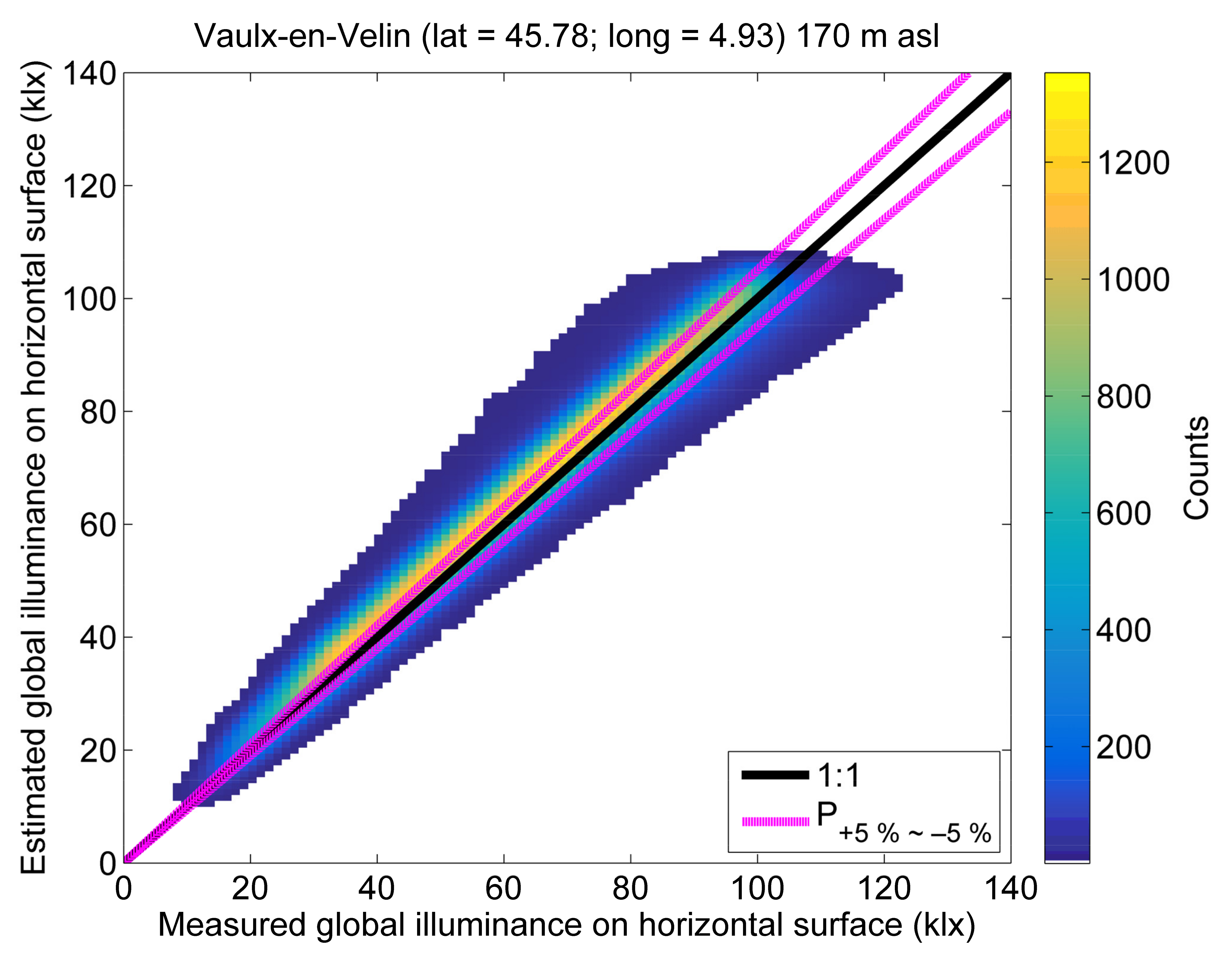 Atmosphere 12 00643 g005