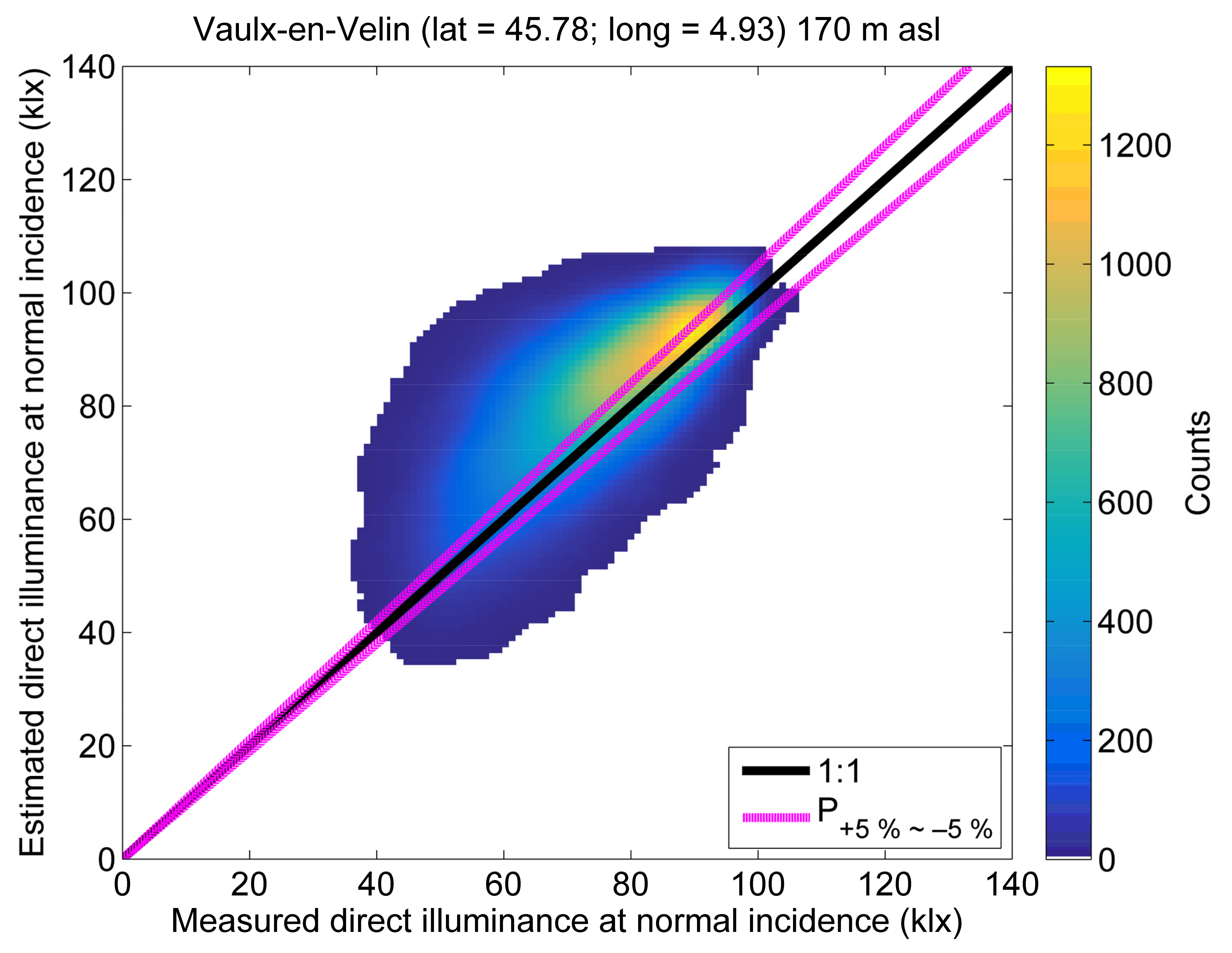 Atmosphere 12 00643 g006