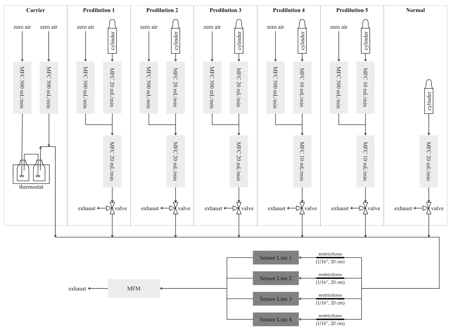Atmosphere 12 00647 g002