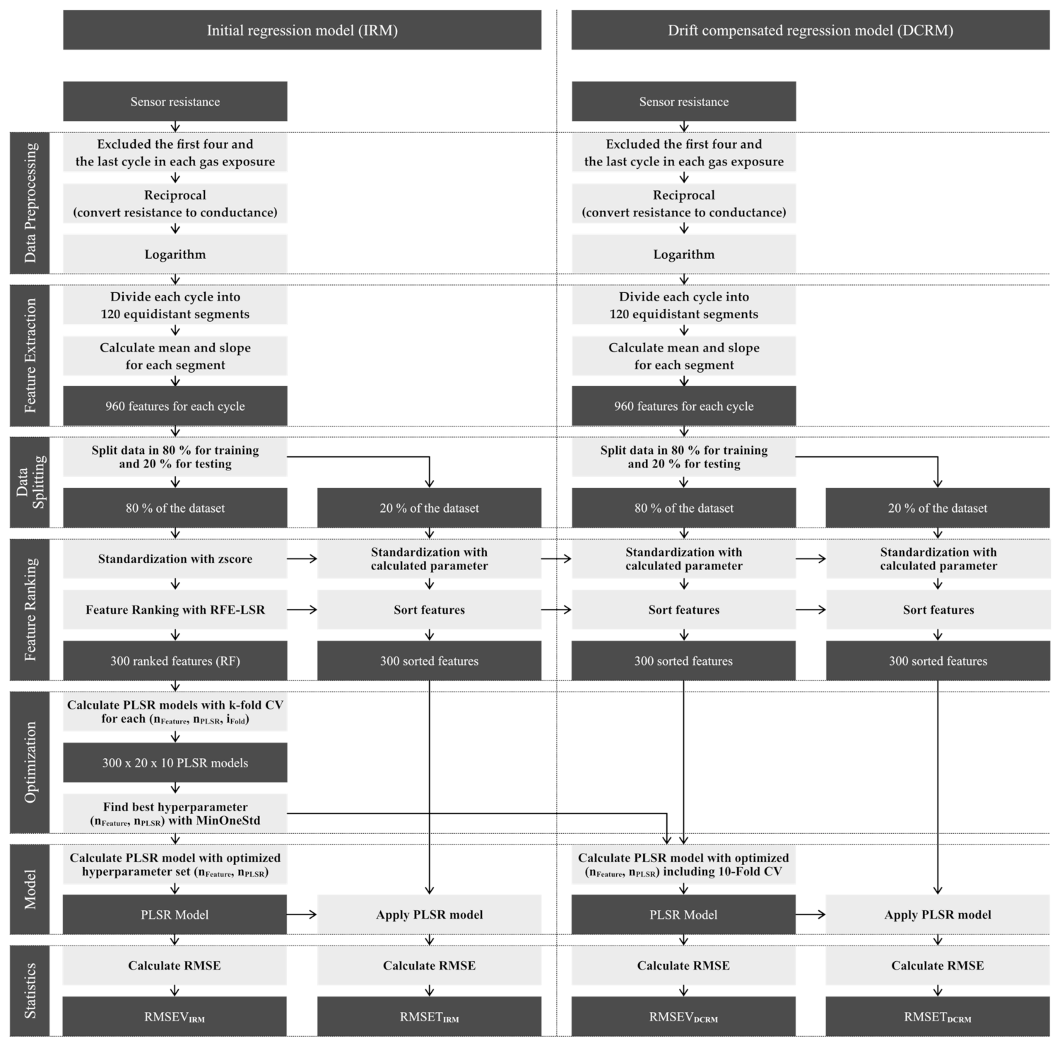 Atmosphere 12 00647 g004