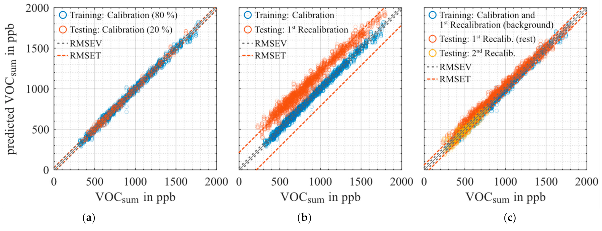 Atmosphere 12 00647 g005